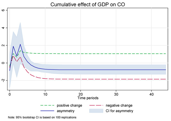 Energies 13 01258 g0a6