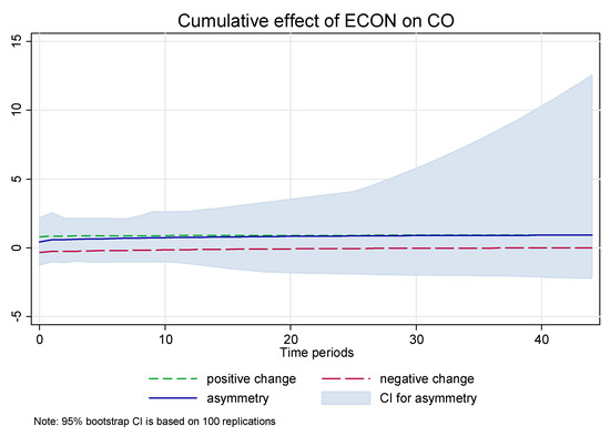 Energies 13 01258 g0a7