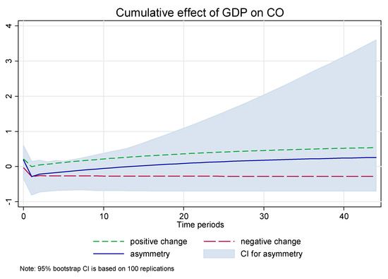 Energies 13 01258 g0a8