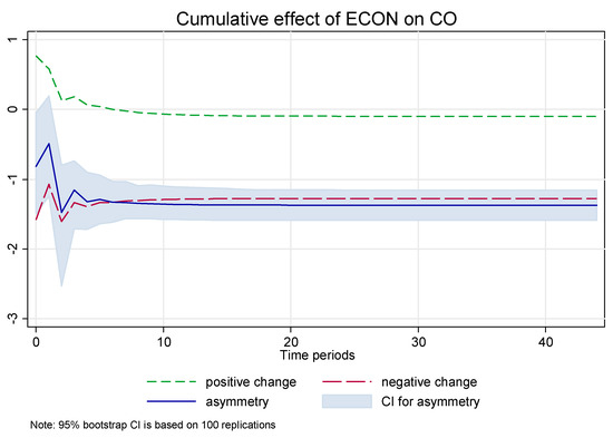 Energies 13 01258 g0a9