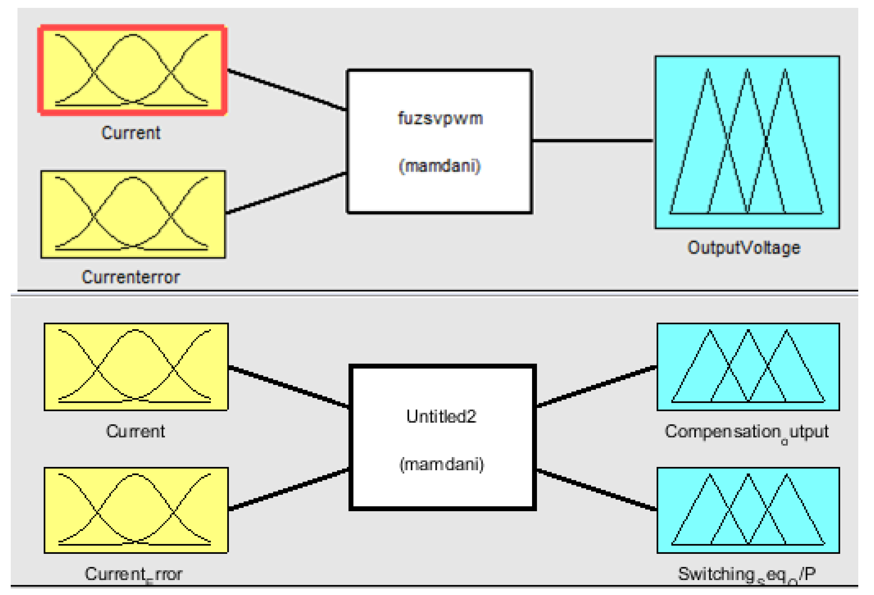 Energies 13 01259 g005