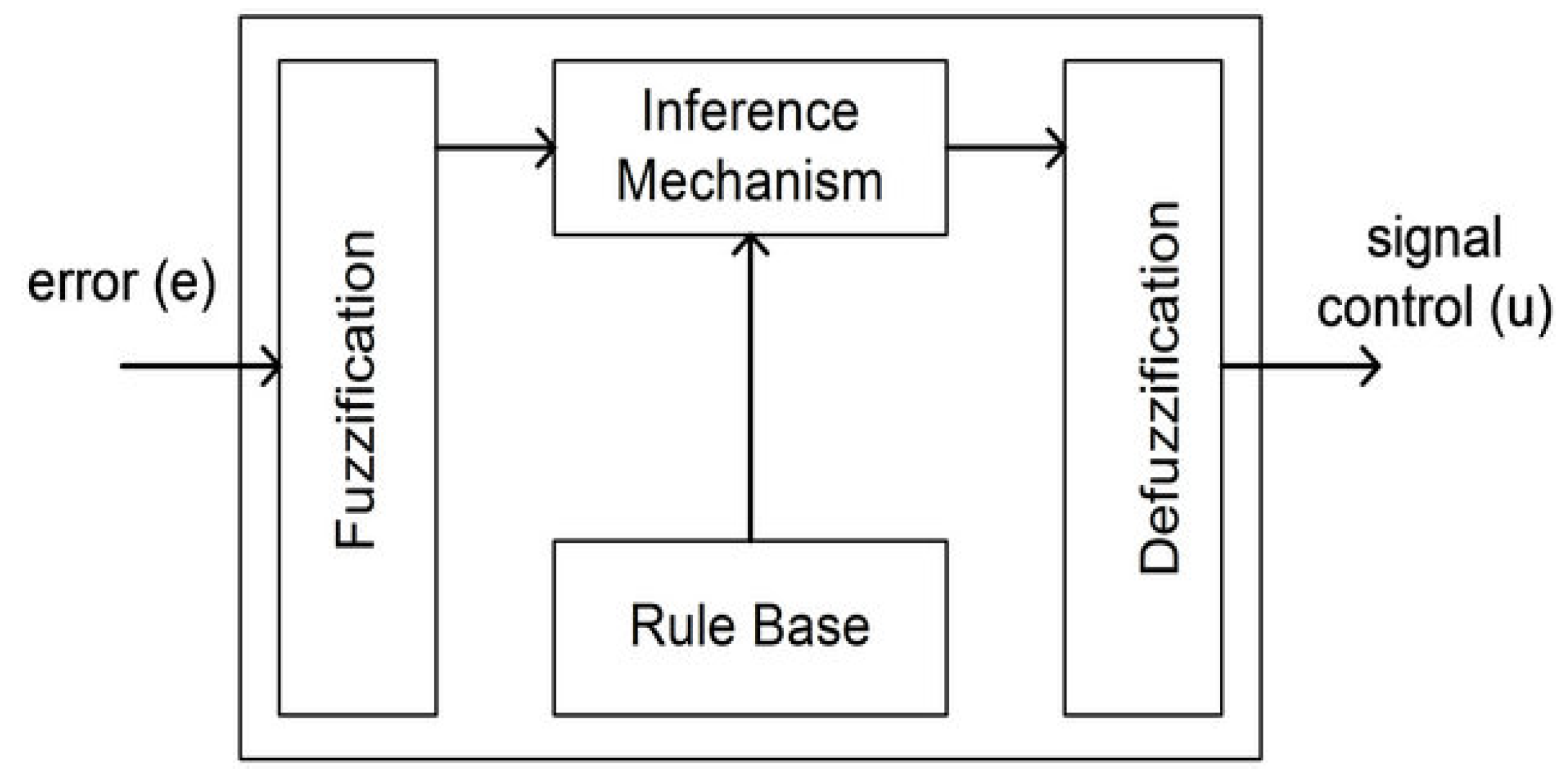 Energies 13 01259 g006