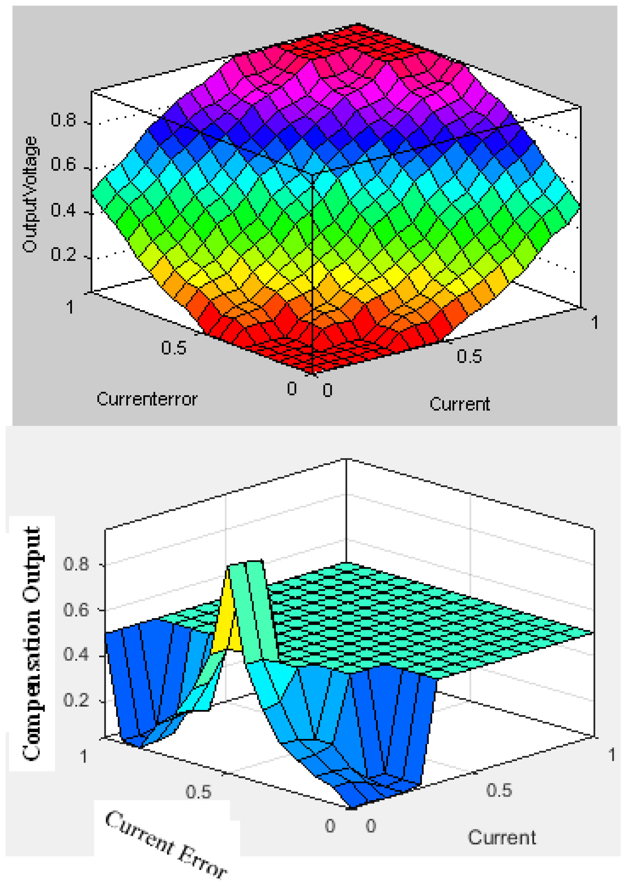 Energies 13 01259 g007