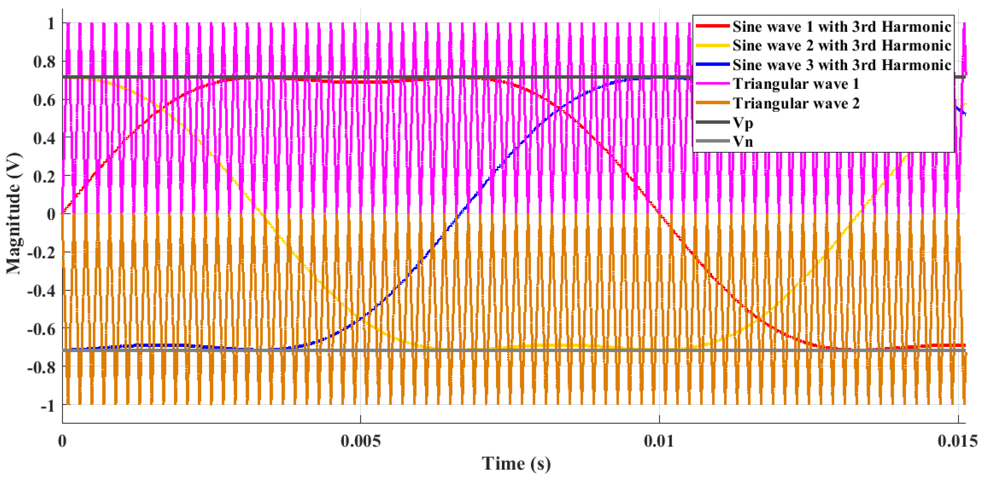Energies 13 01261 g007