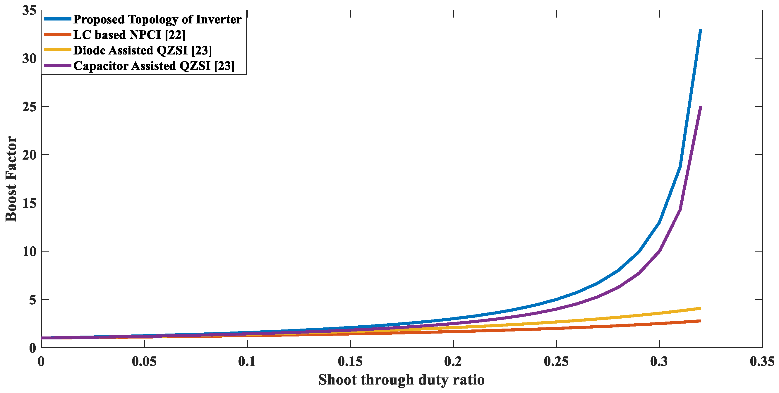 Energies 13 01261 g015