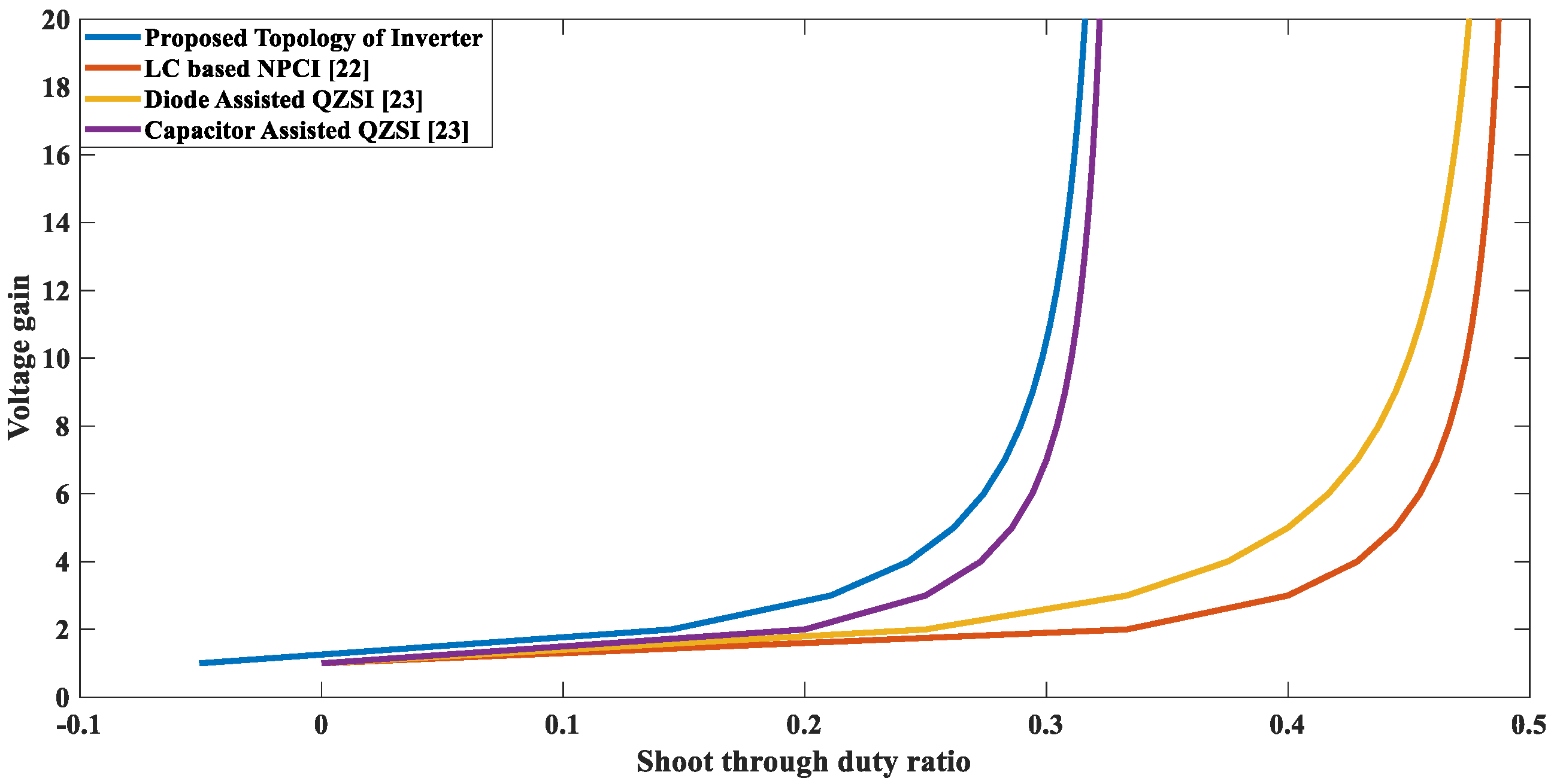 Energies 13 01261 g017