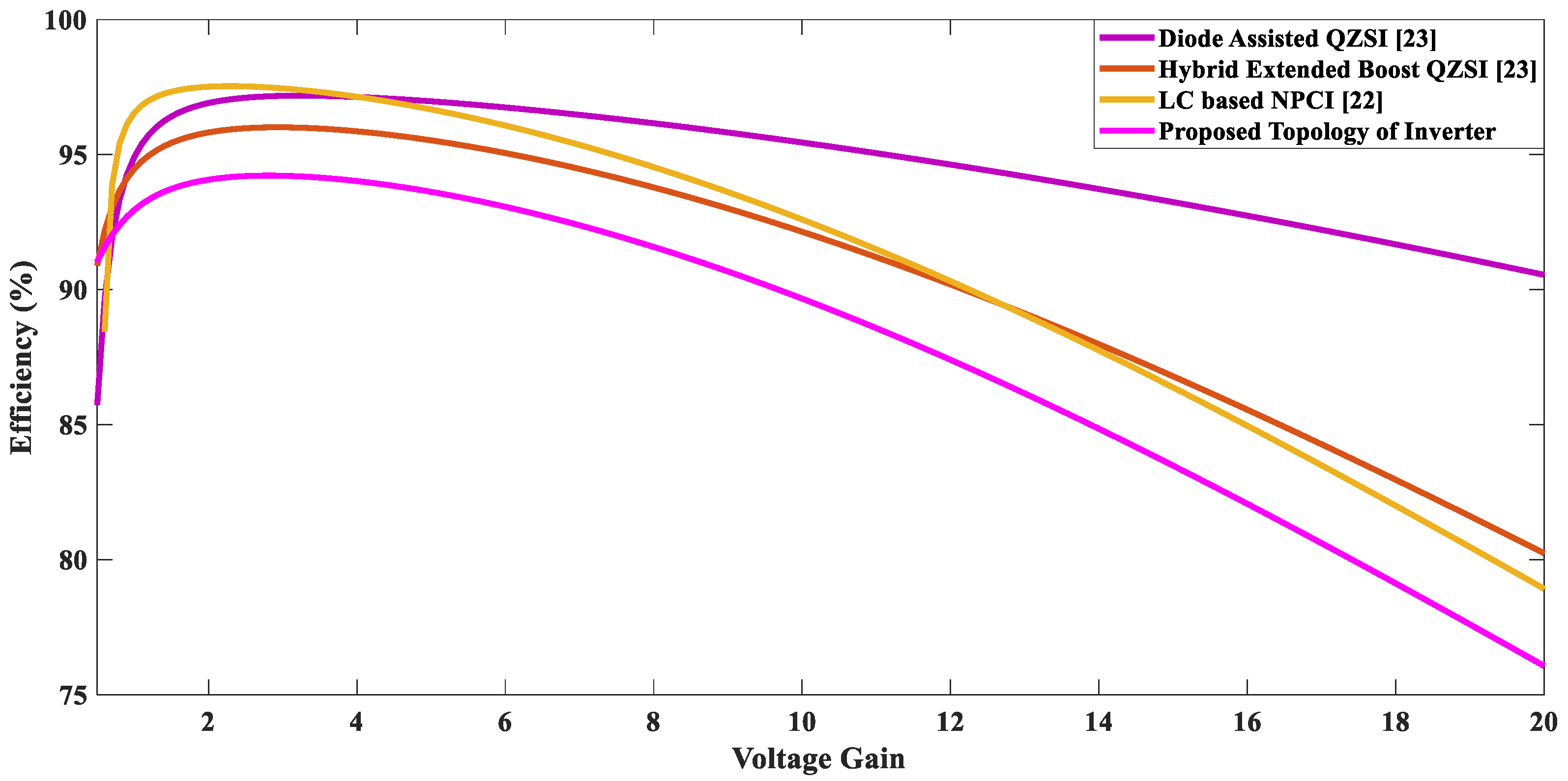 Energies 13 01261 g020