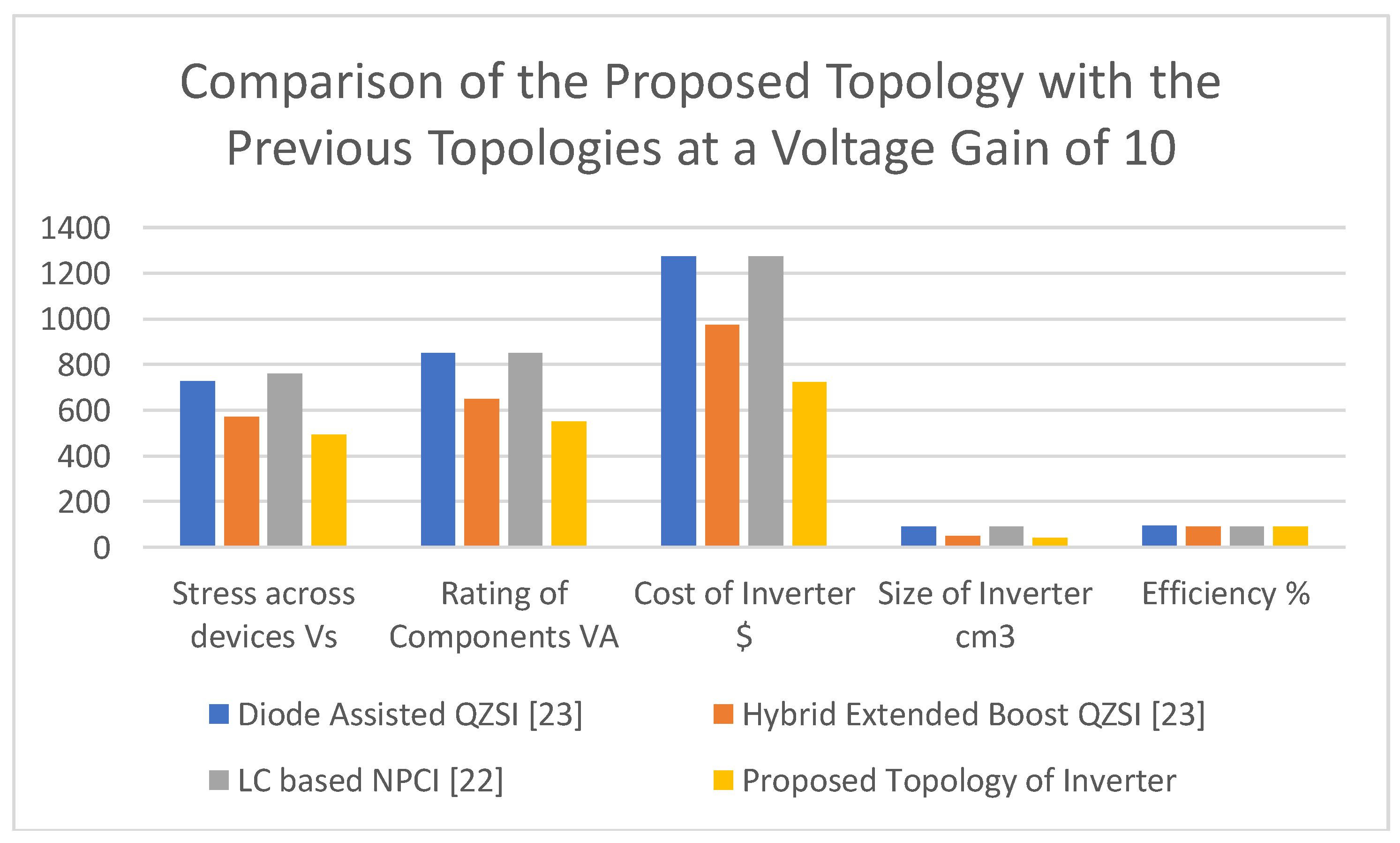Energies 13 01261 g021
