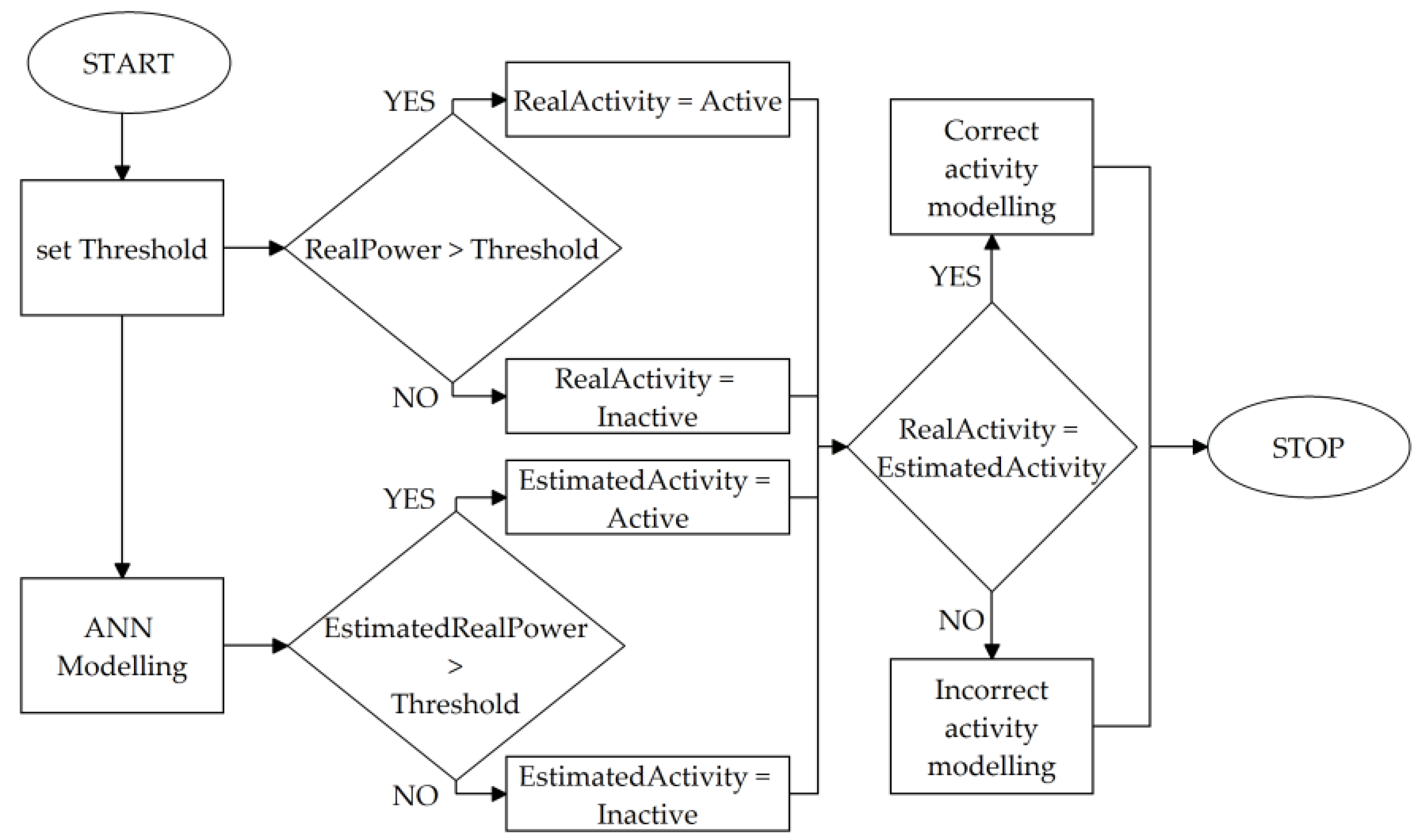 Energies 13 01263 g006 Energies 13 01263 g006