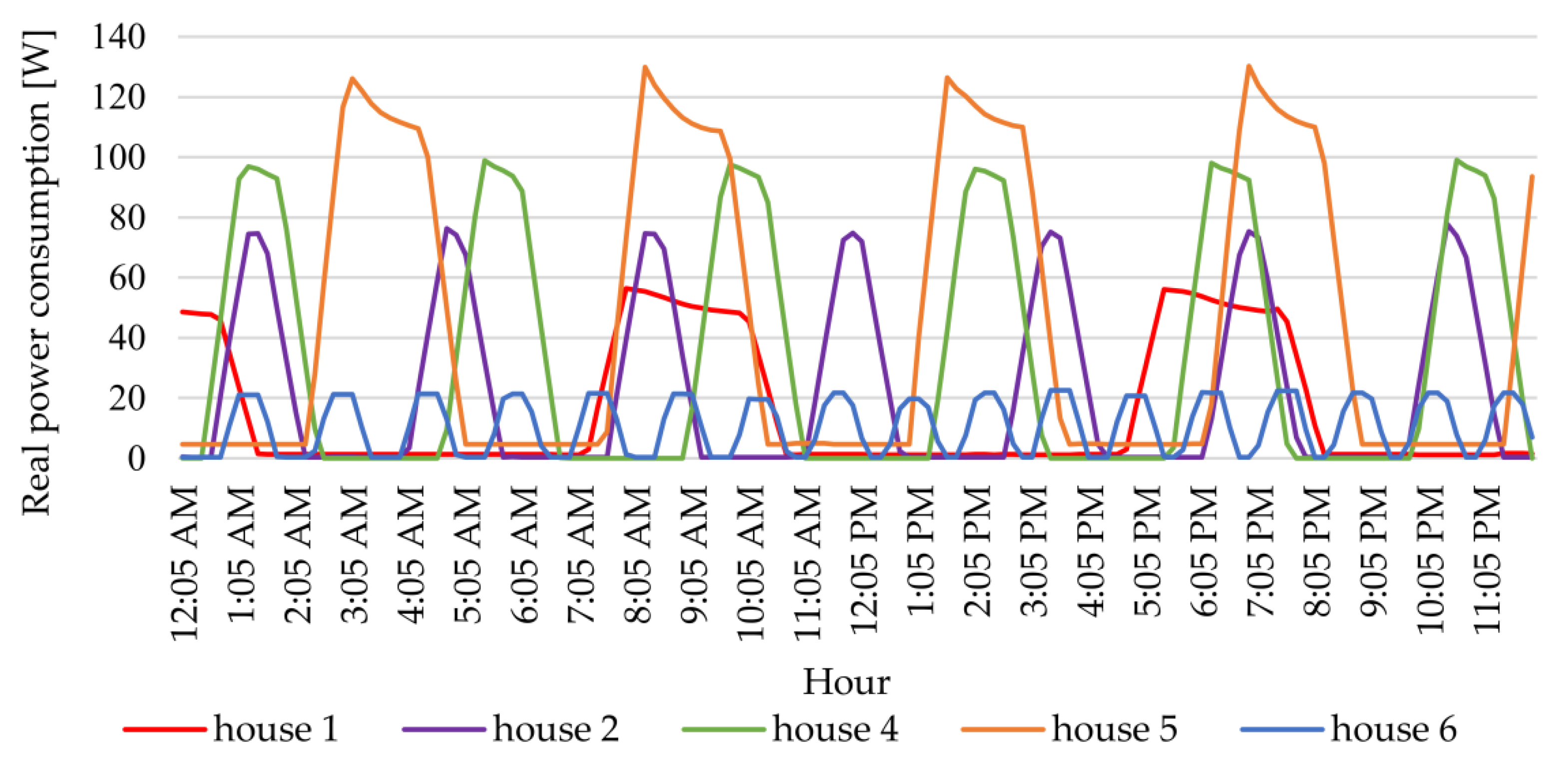 Energies 13 01263 g008 Energies 13 01263 g008