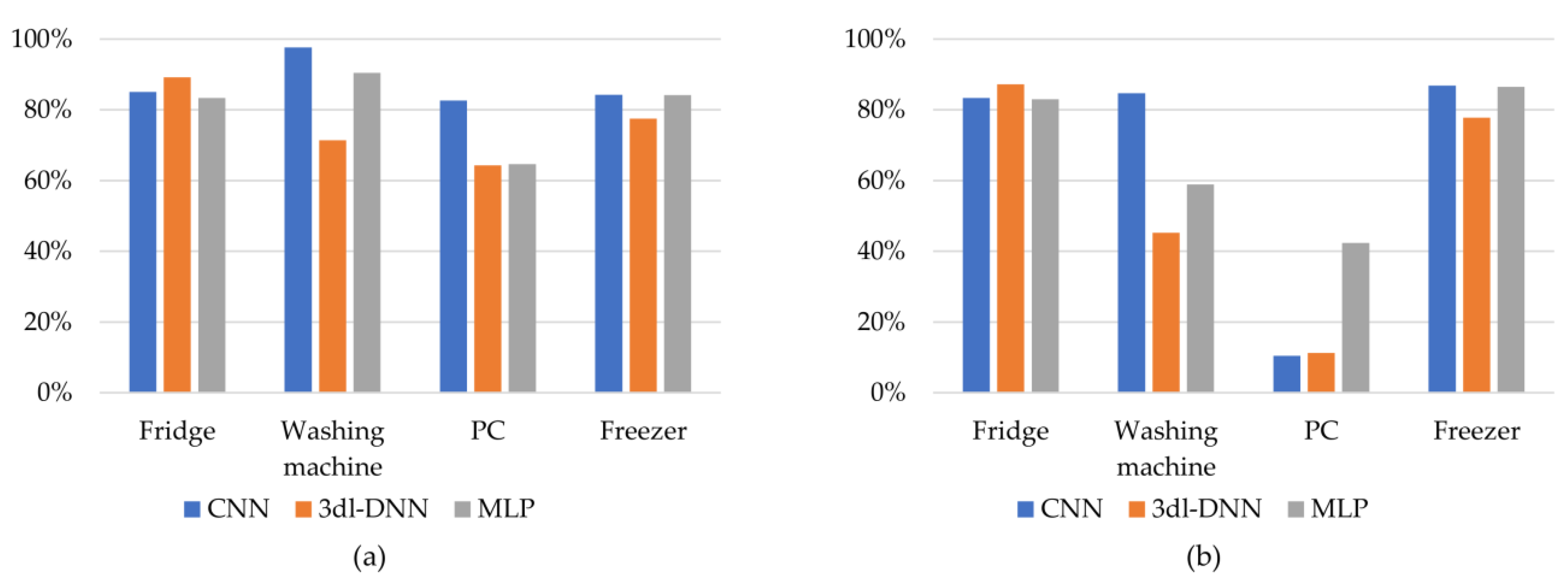 Energies 13 01263 g009 Energies 13 01263 g009