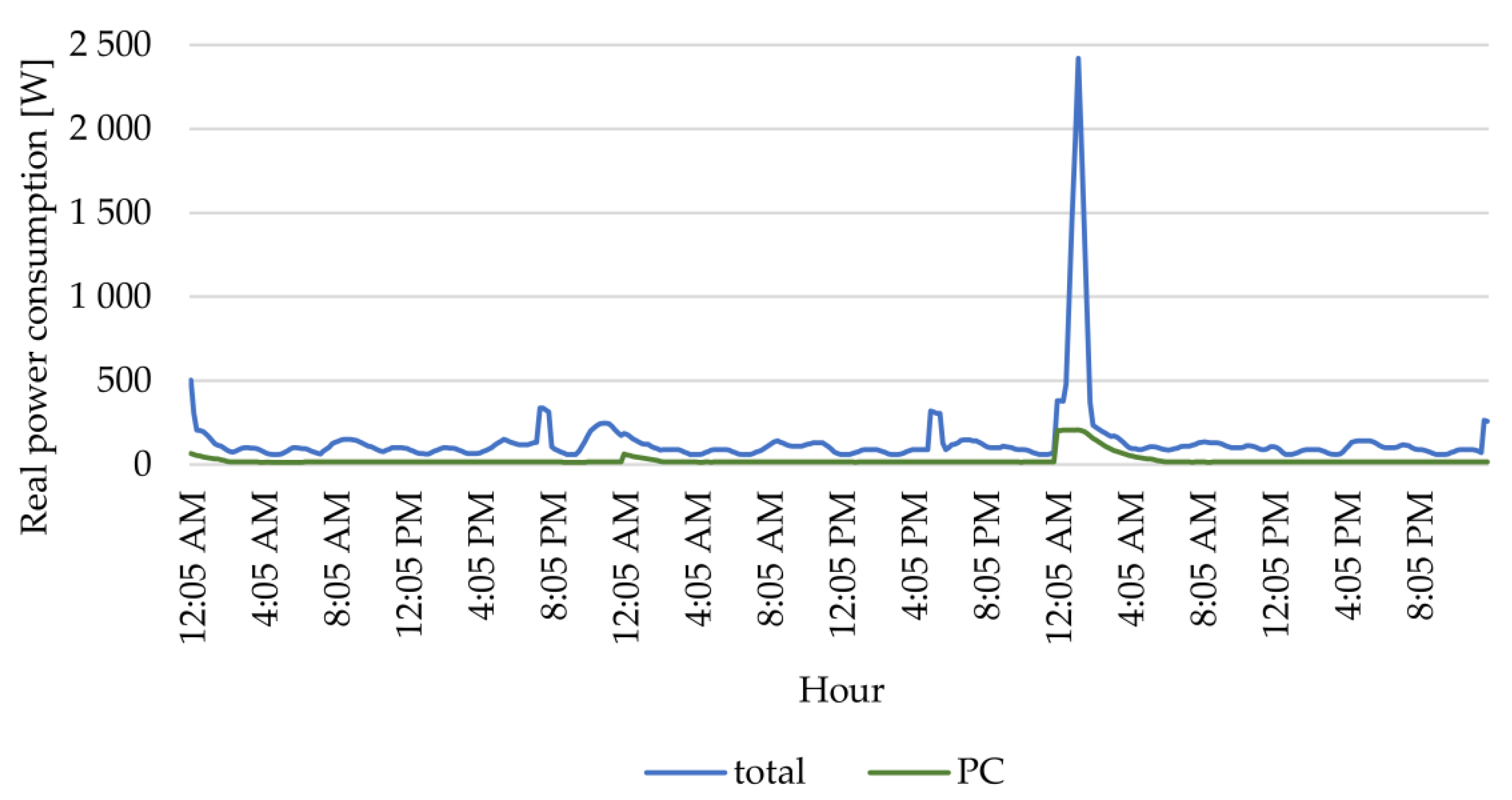 Energies 13 01263 g010 Energies 13 01263 g010