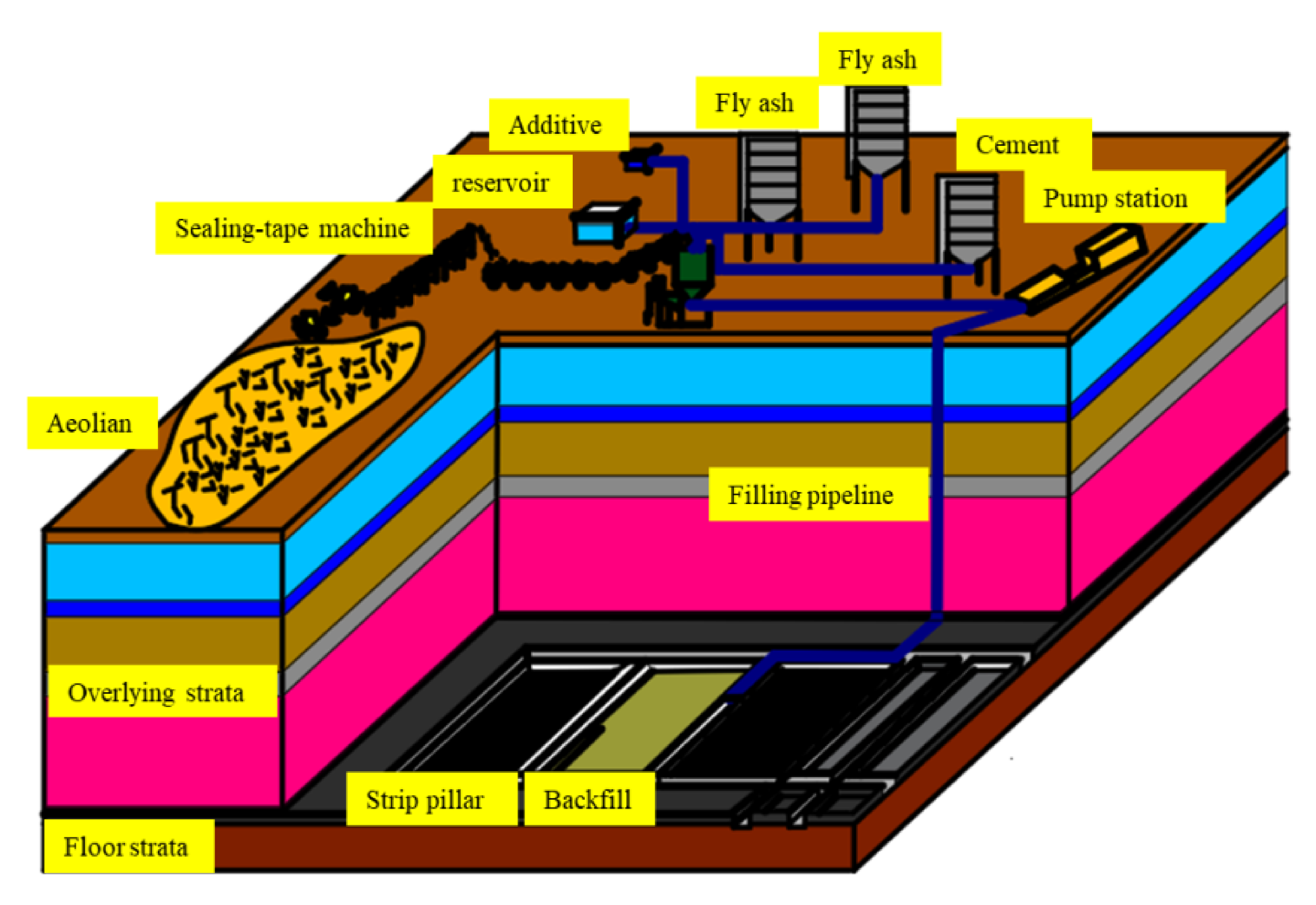 Energies 13 01266 g001