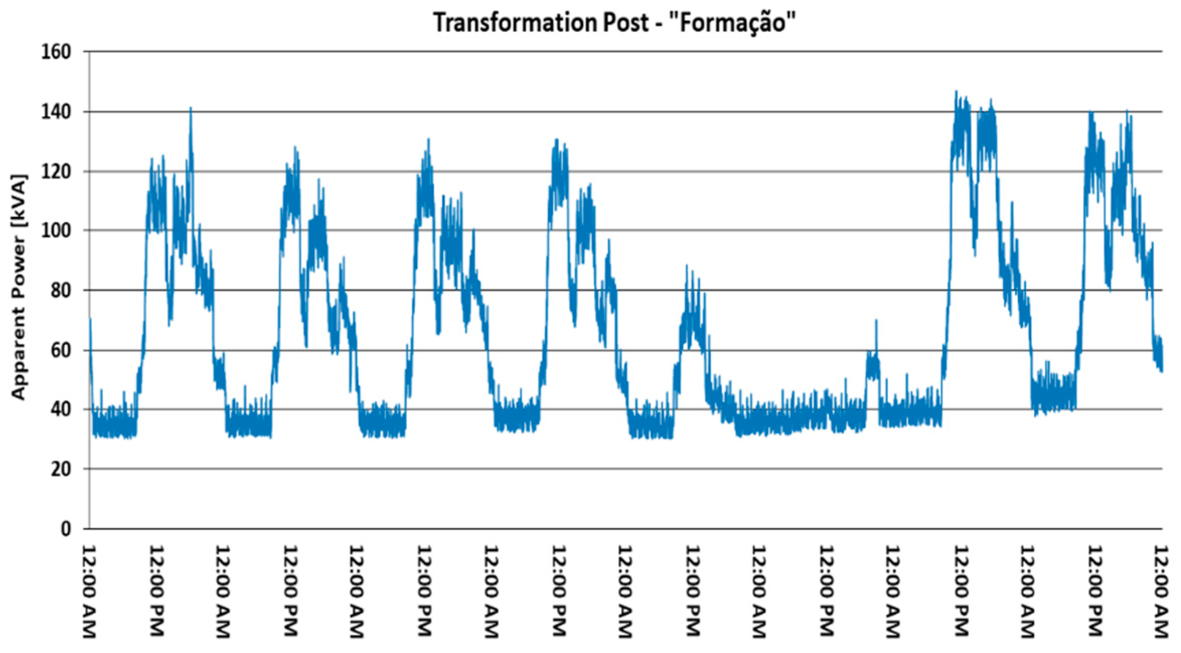 Energies 13 01267 g005