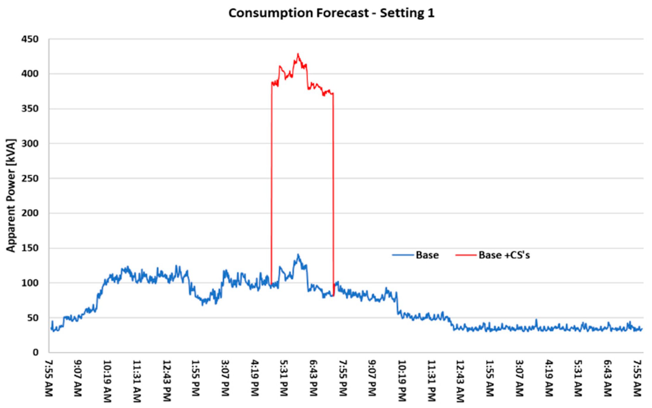 Energies 13 01267 g006