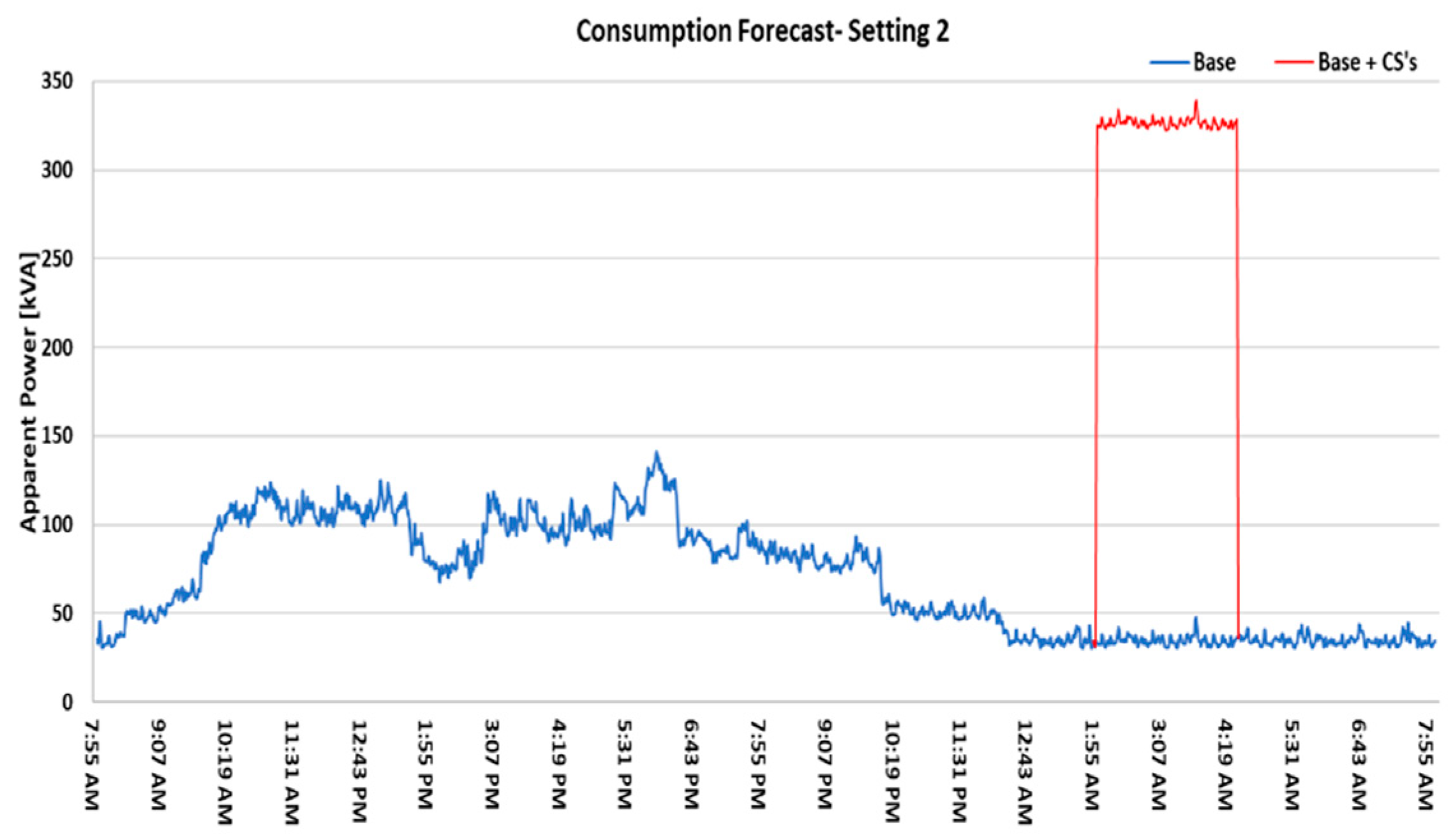 Energies 13 01267 g007