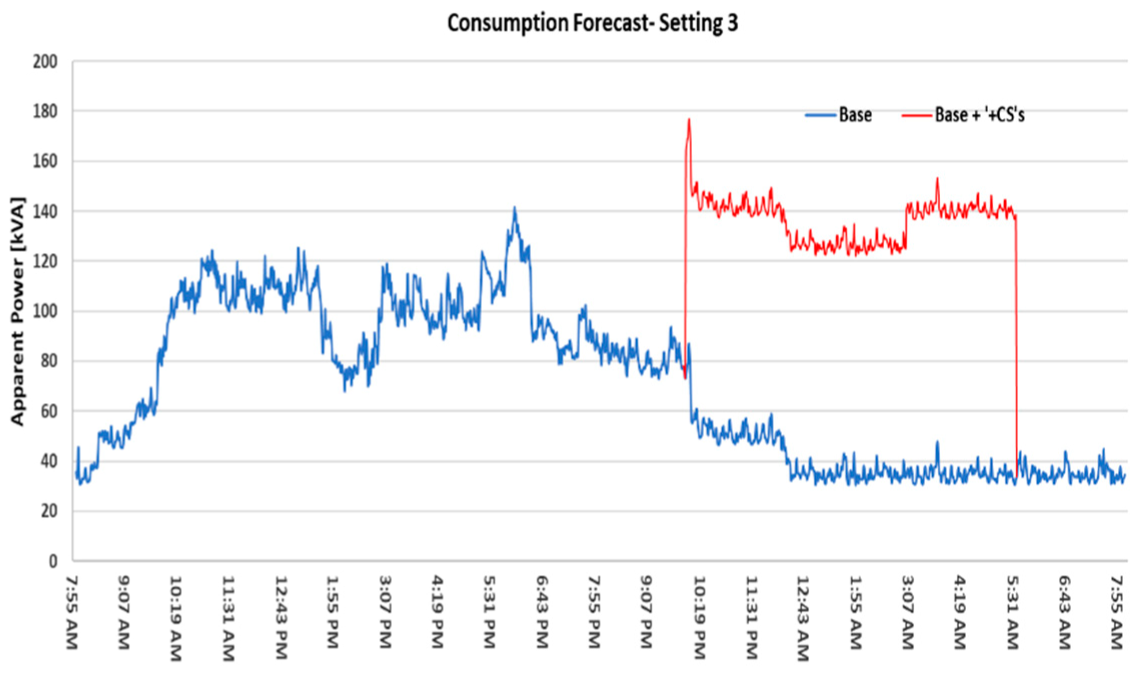 Energies 13 01267 g008