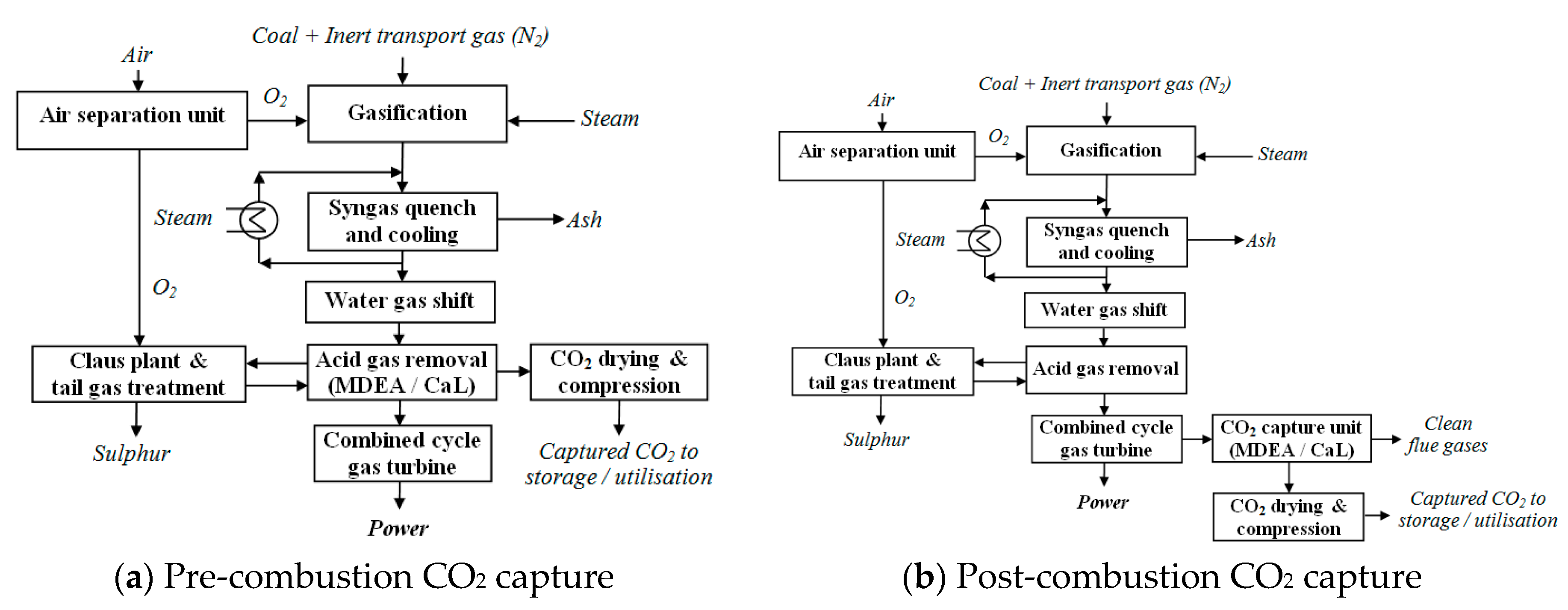 Energies 13 01268 g003