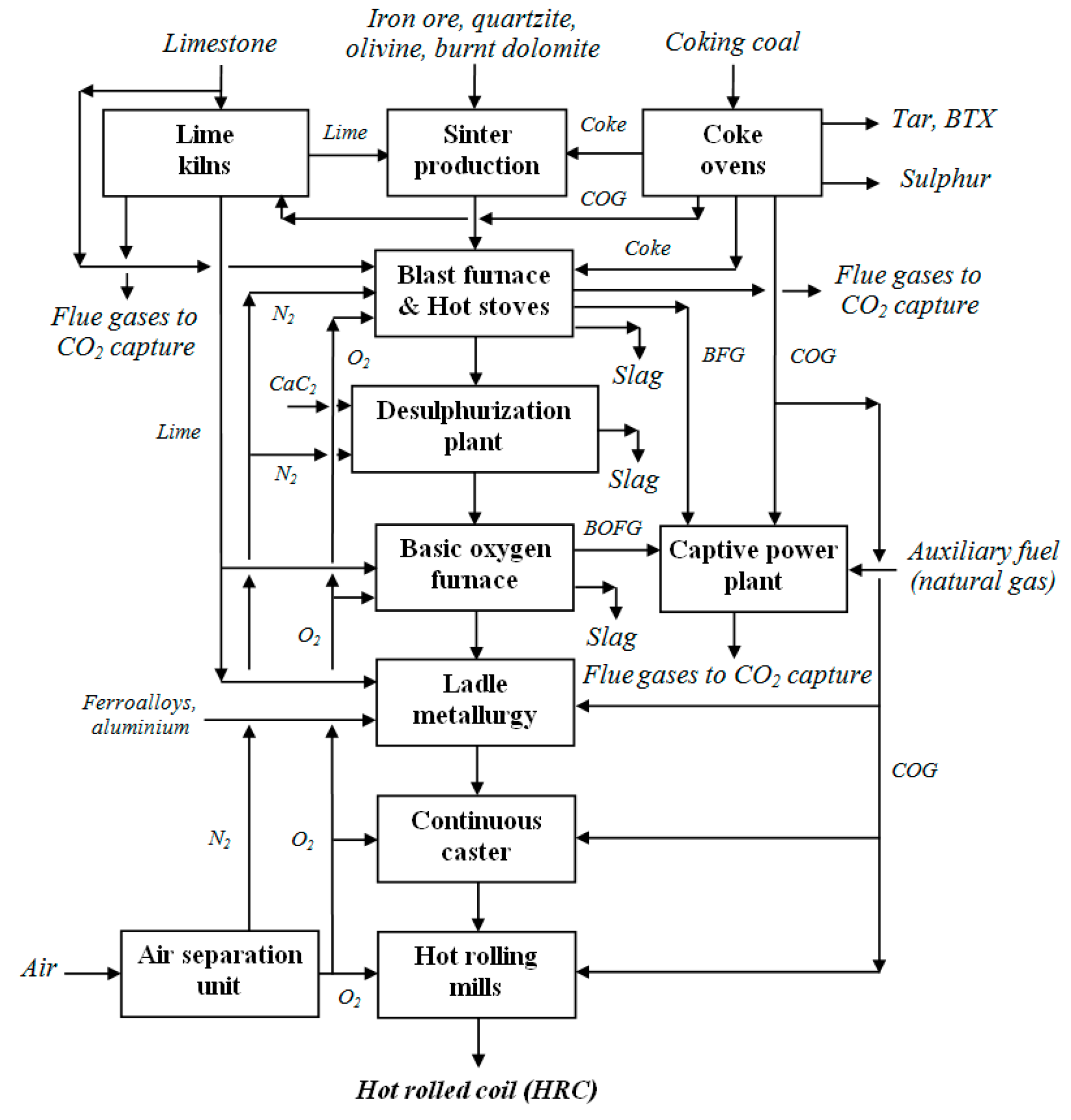 Energies 13 01268 g005