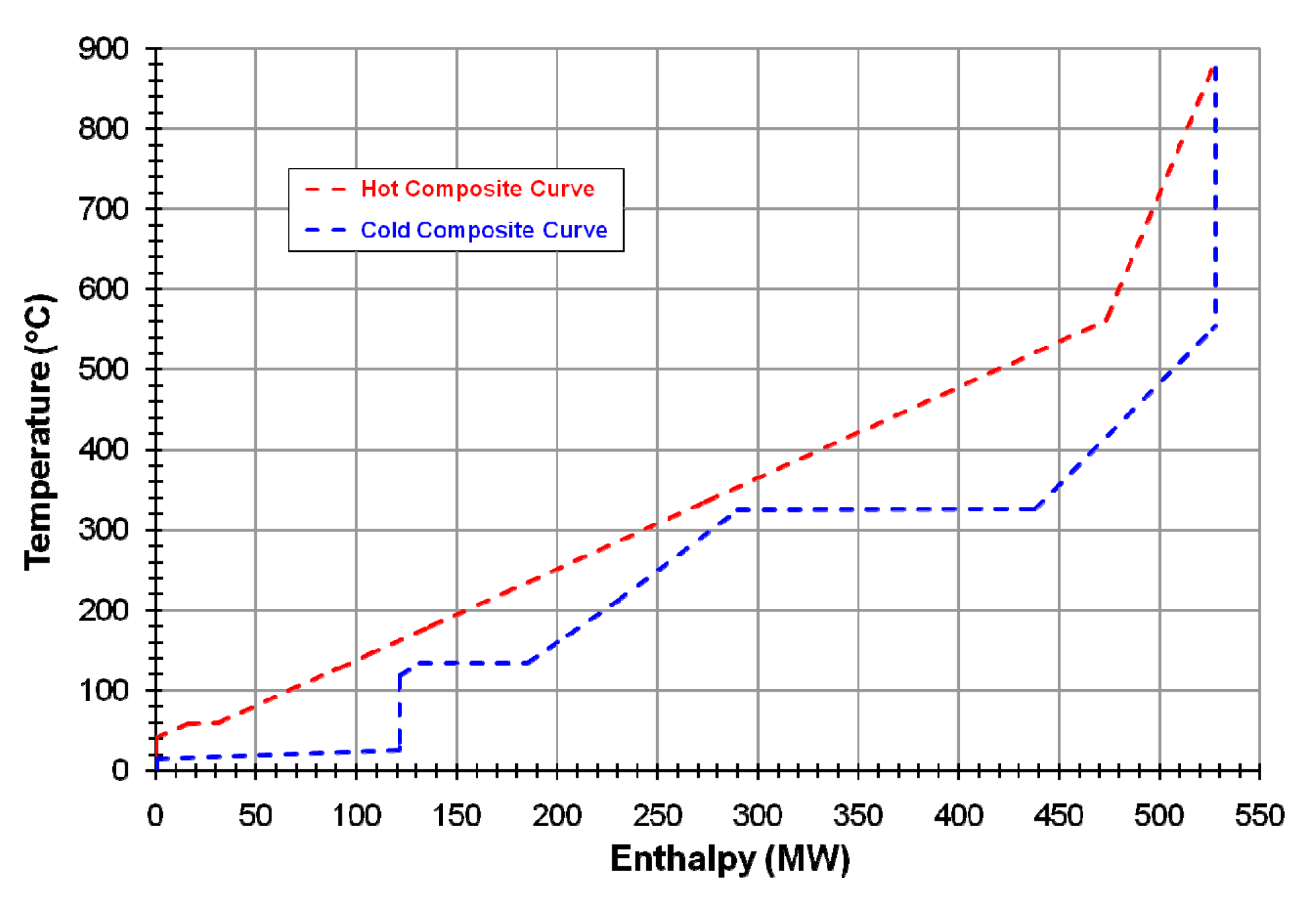 Energies 13 01268 g007