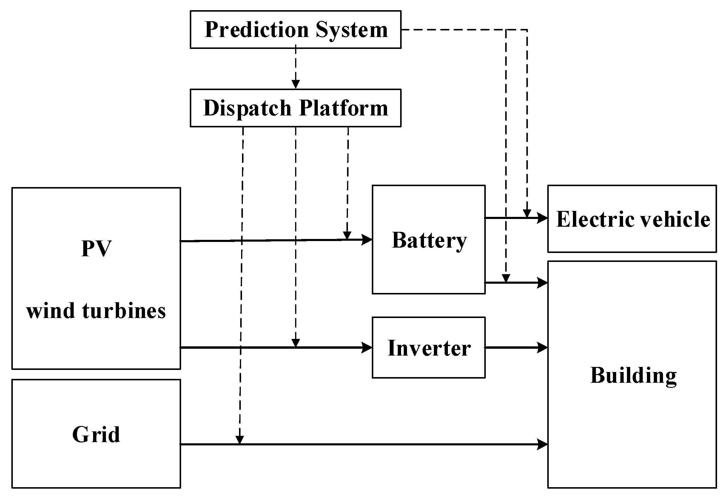 Energies 13 01269 g001