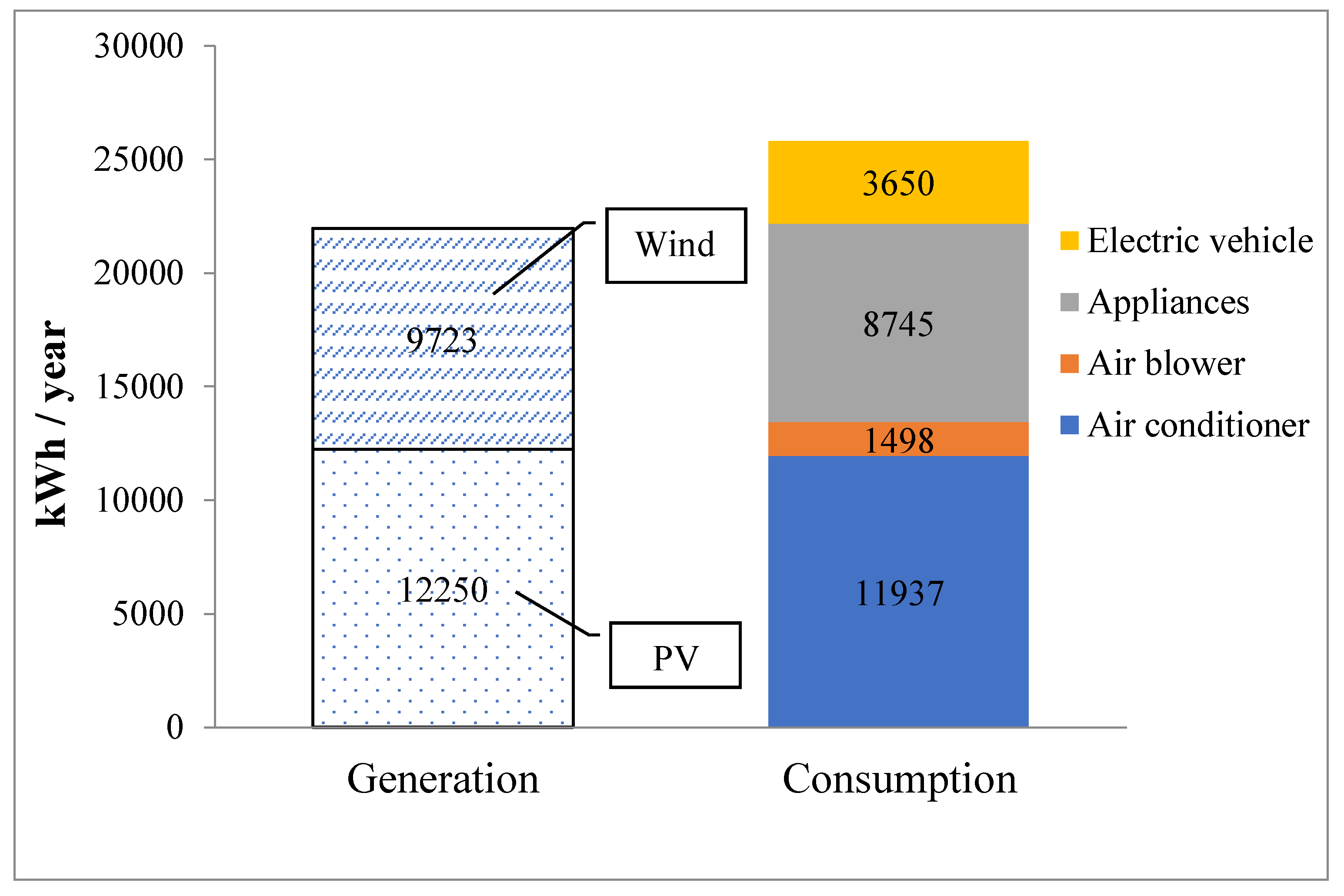 Energies 13 01269 g003