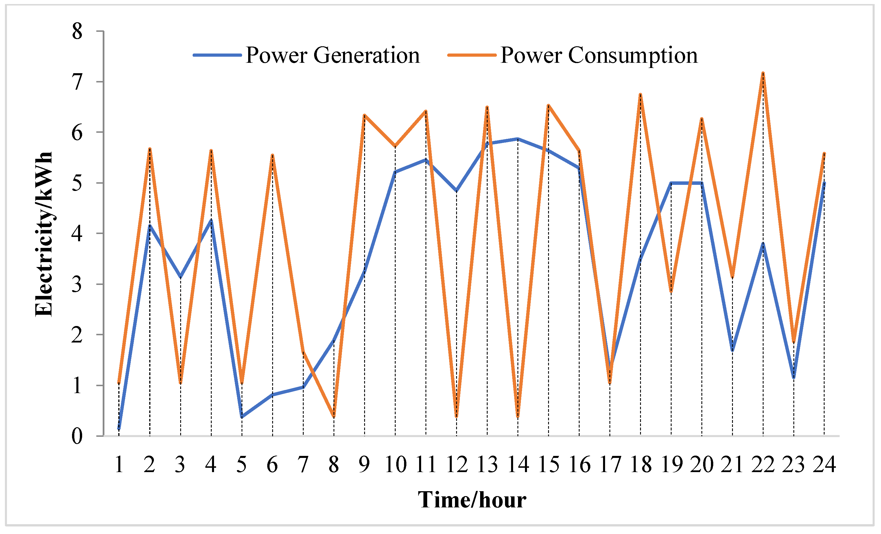 Energies 13 01269 g005