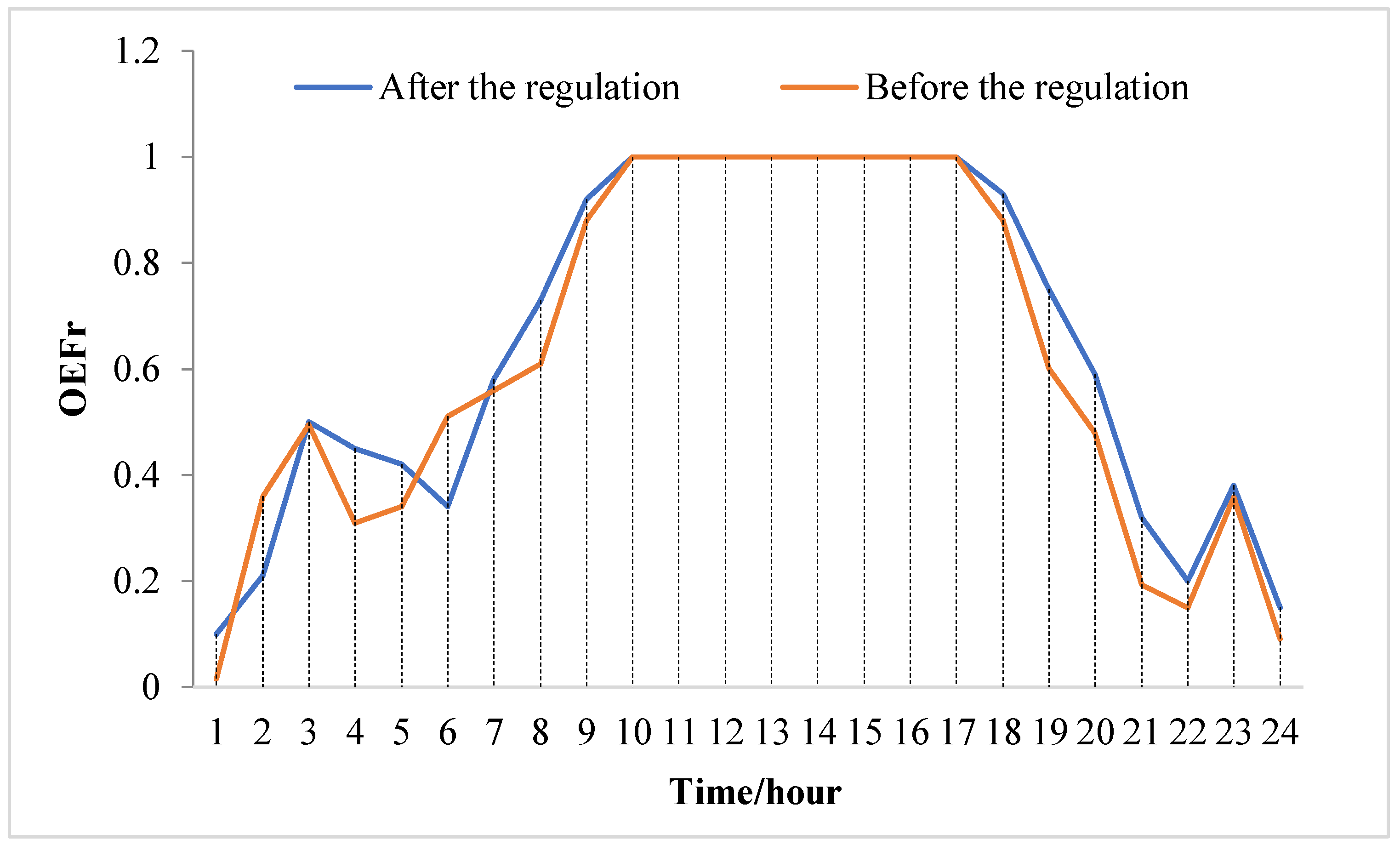 Energies 13 01269 g006