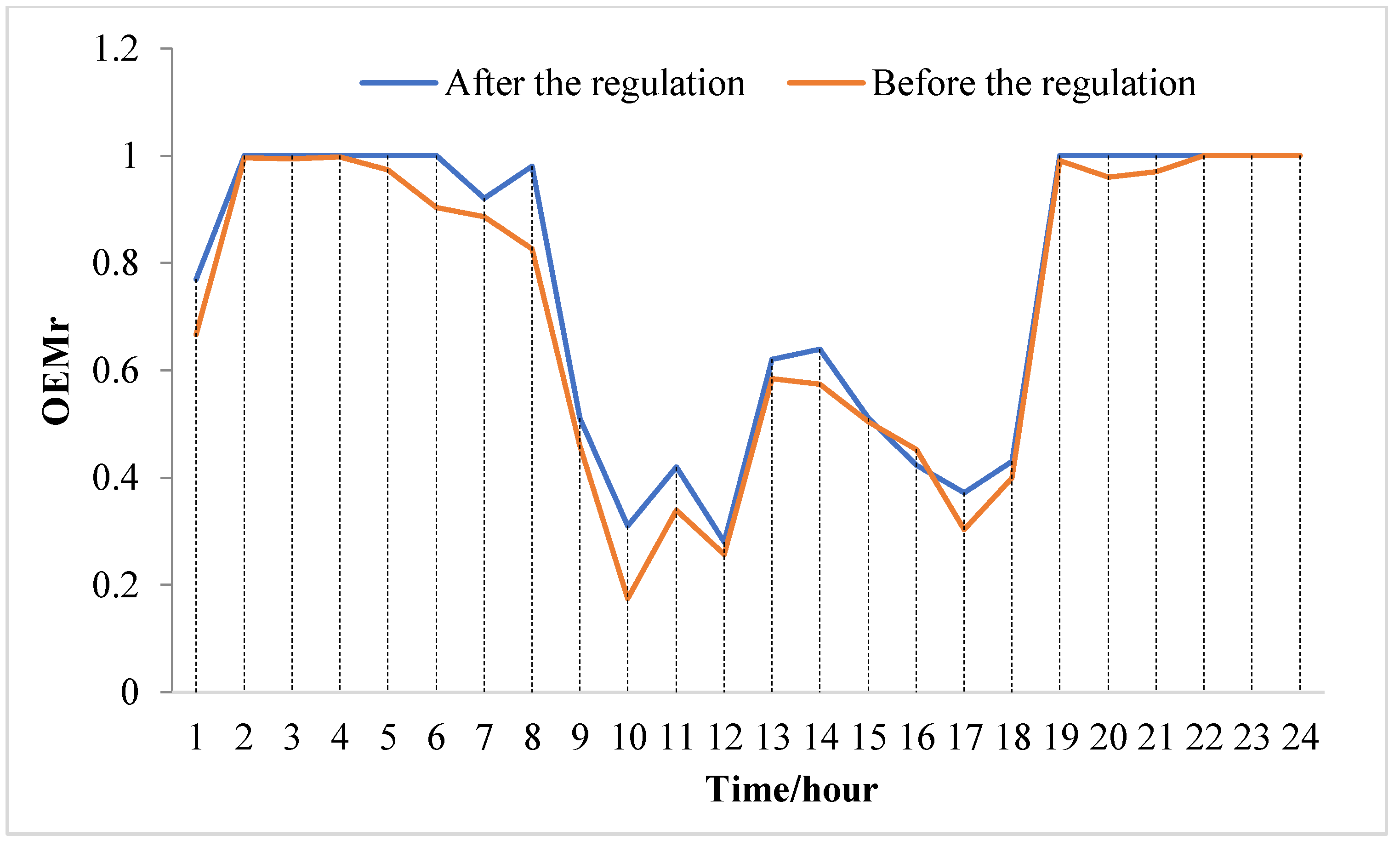 Energies 13 01269 g007