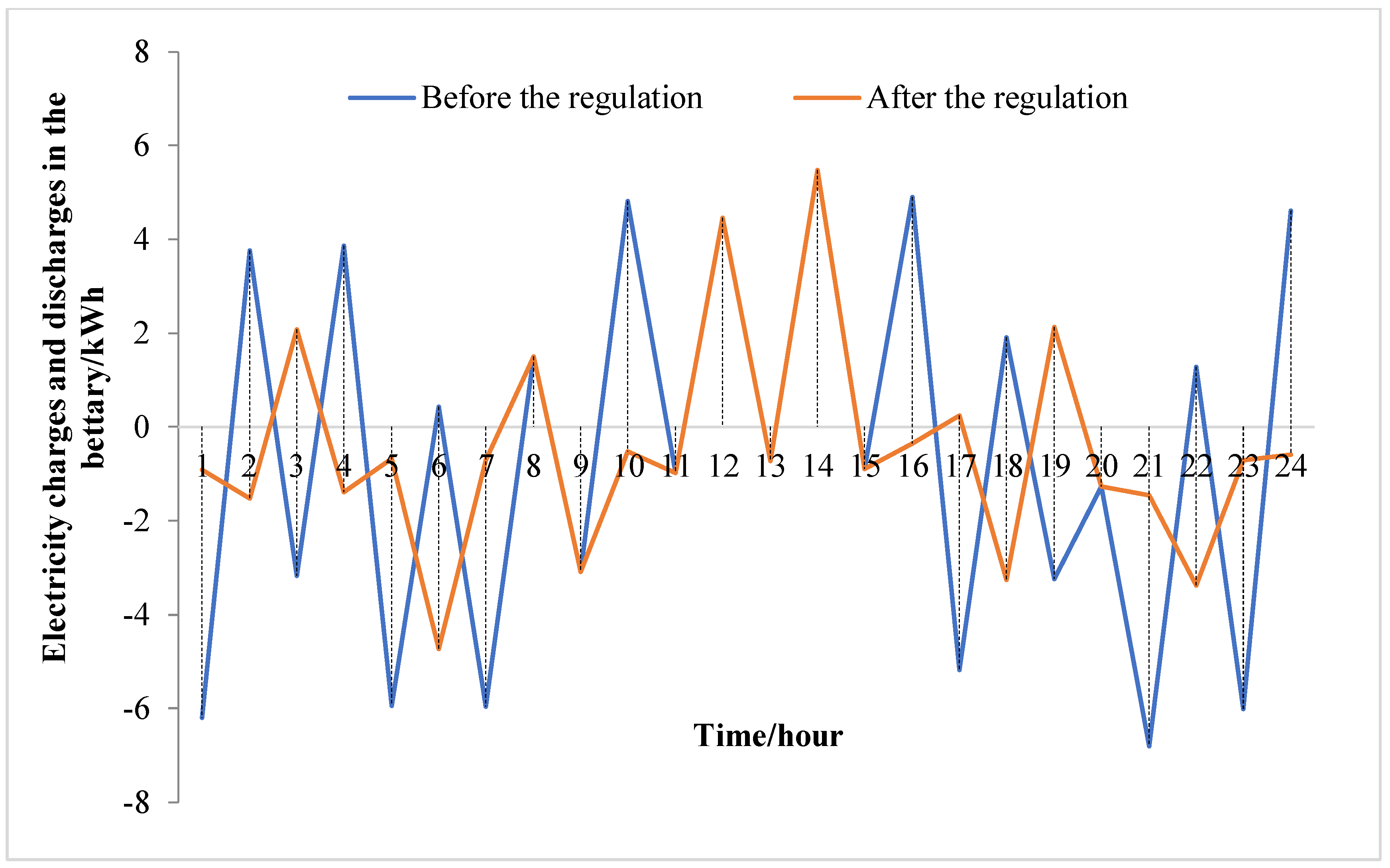 Energies 13 01269 g008