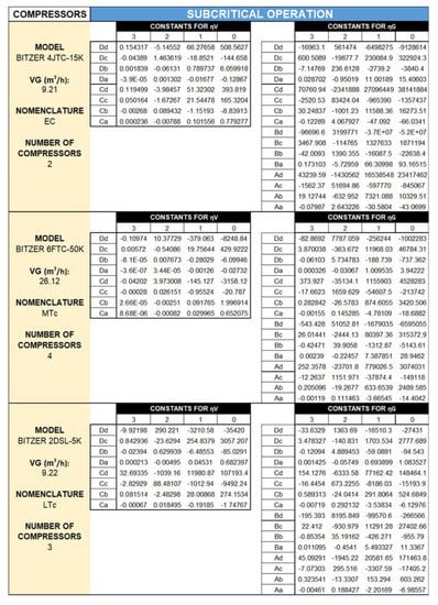 Energies 13 01271 g0a1a Energies 13 01271 g0a1a