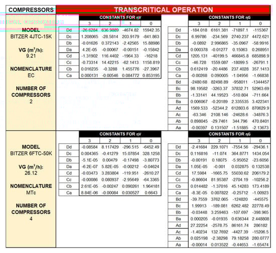 Energies 13 01271 g0a1b