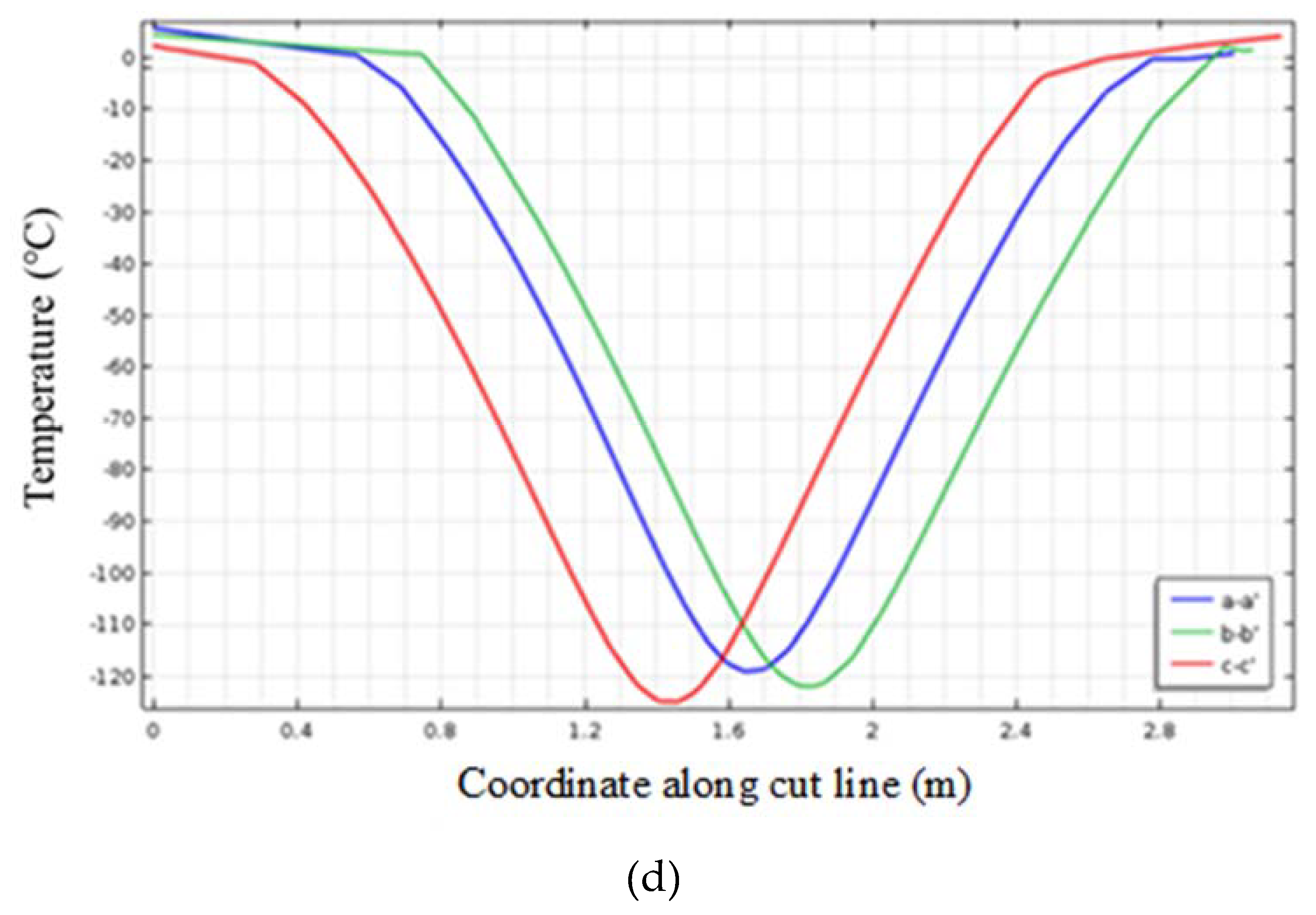 Energies 13 01272 g018b