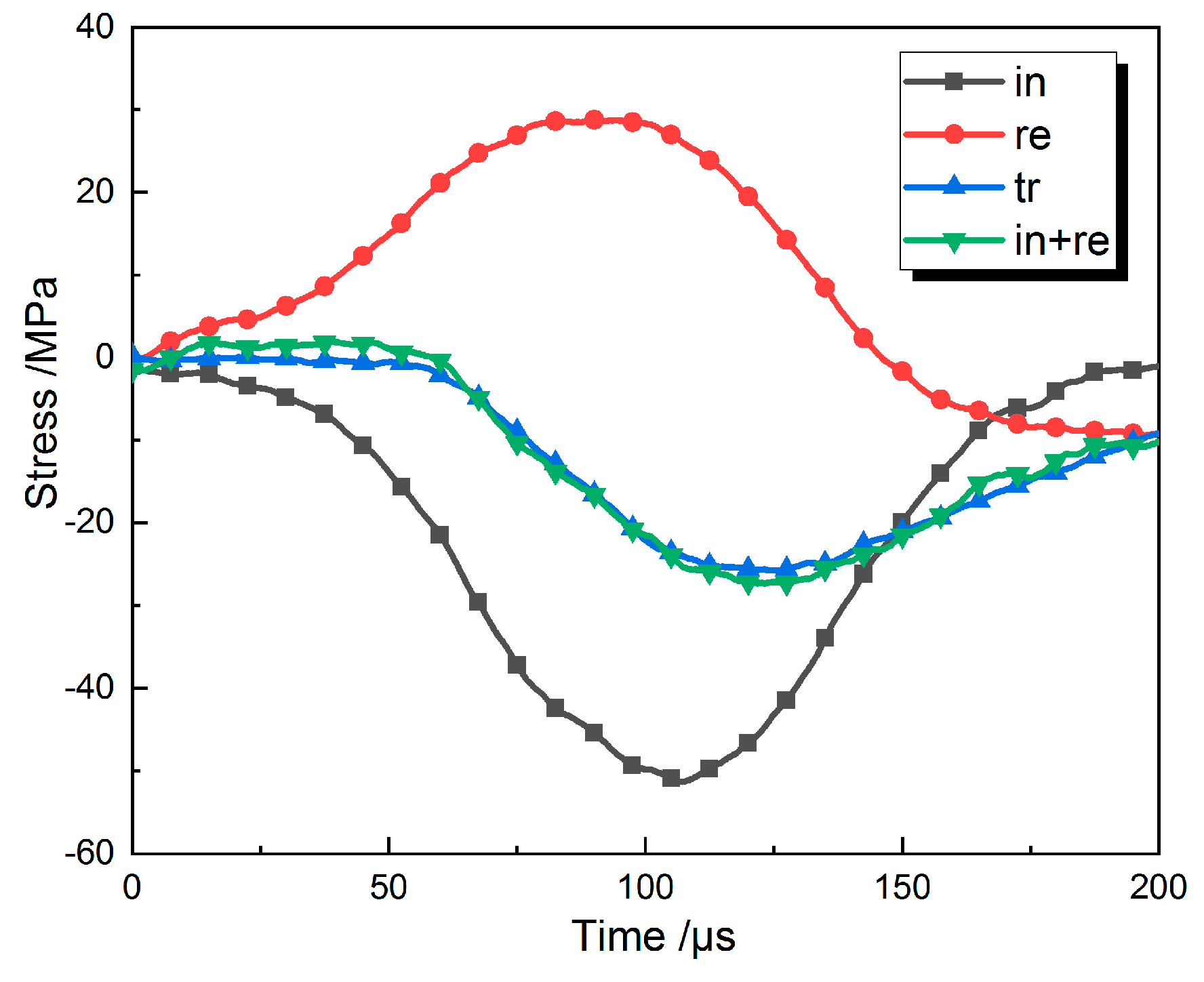 Energies 13 01273 g005
