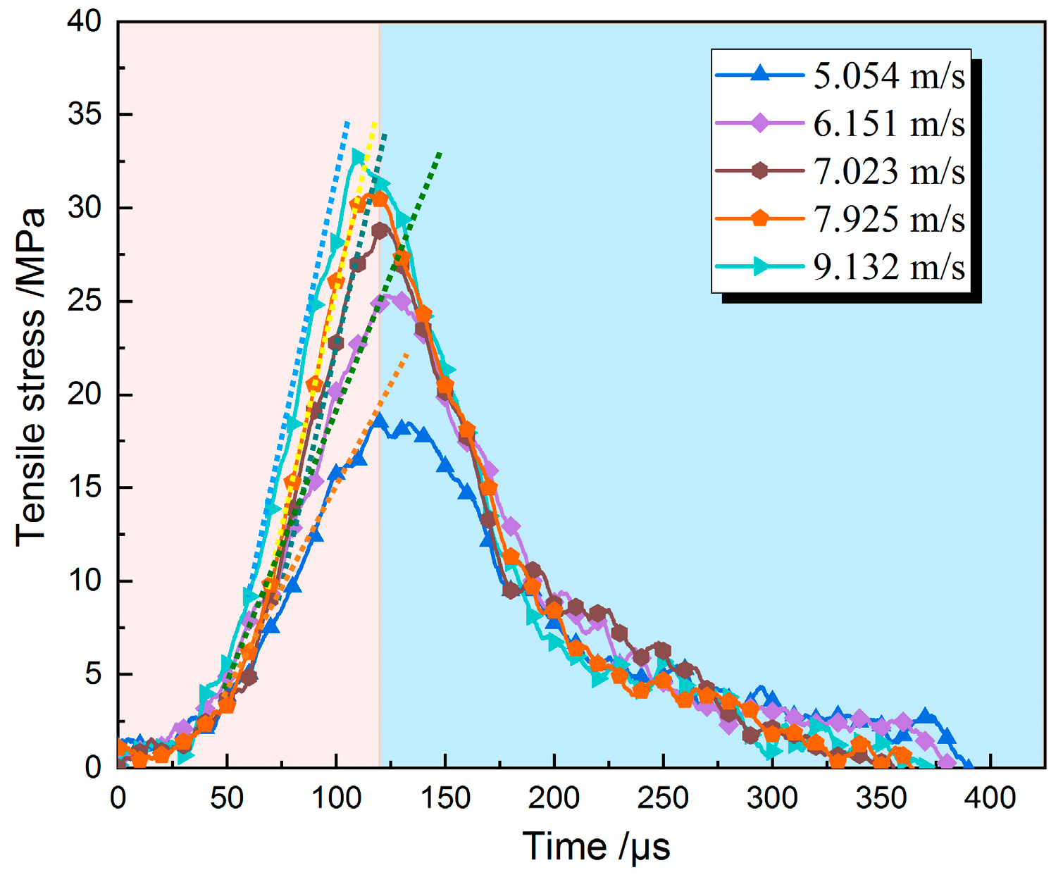 Energies 13 01273 g007