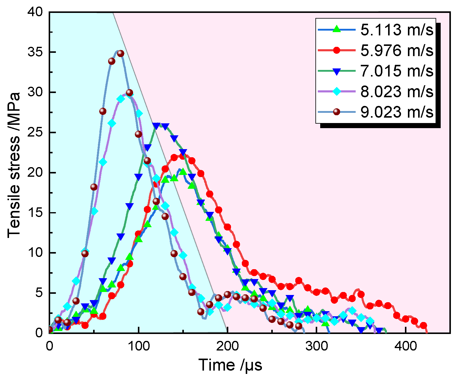 Energies 13 01273 g008