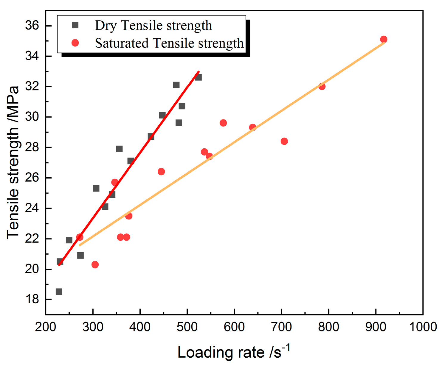 Energies 13 01273 g009