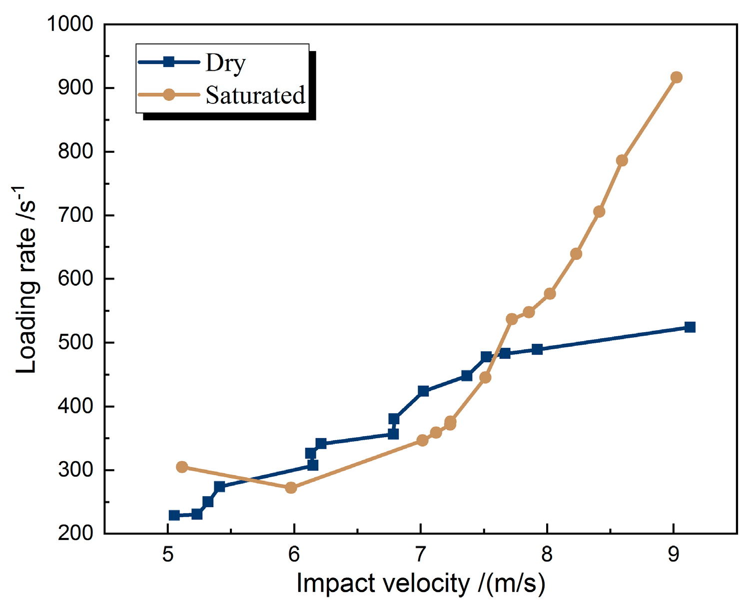 Energies 13 01273 g010