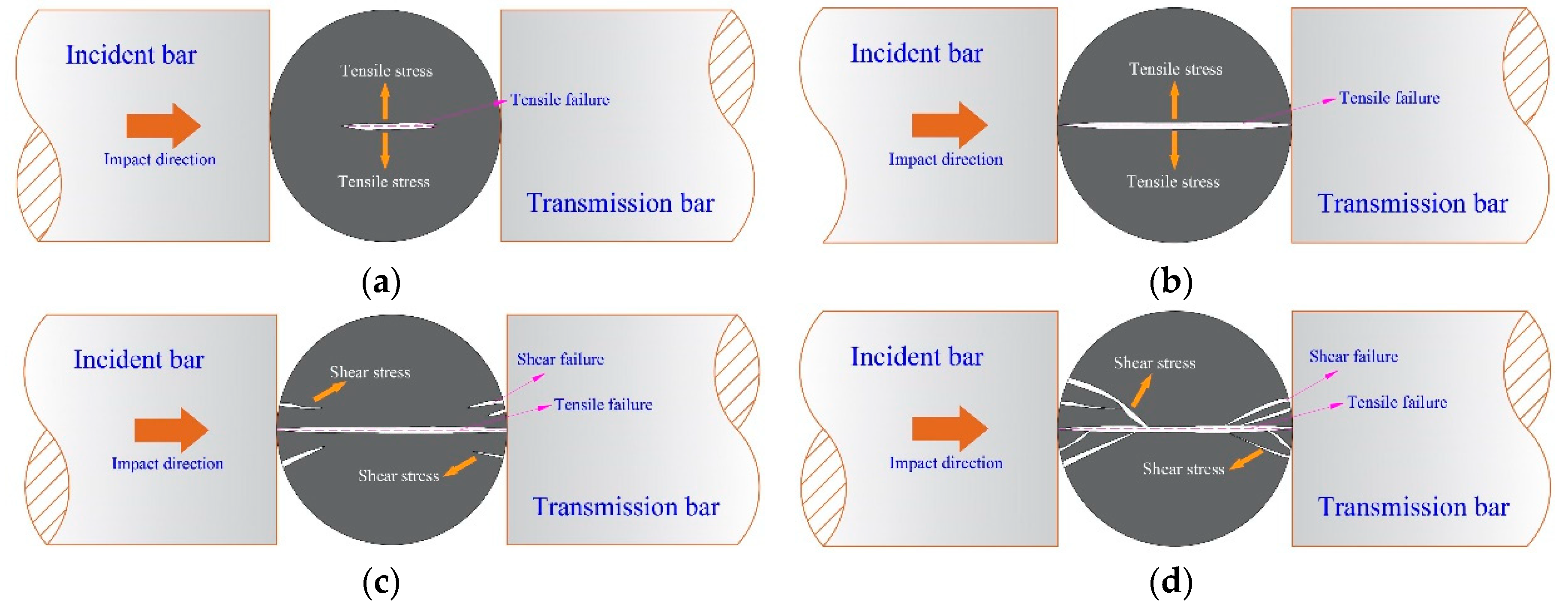 Energies 13 01273 g014
