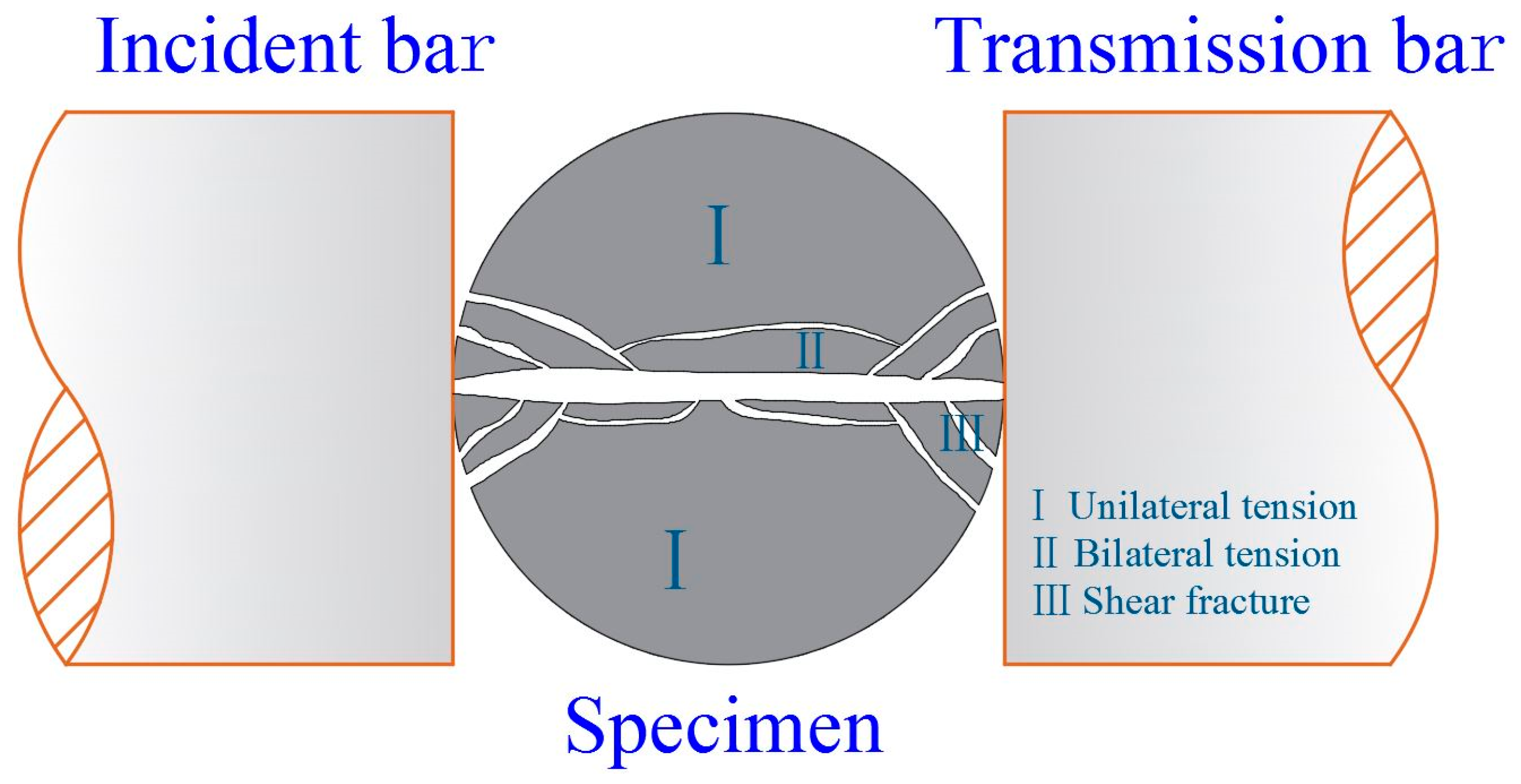 Energies 13 01273 g017