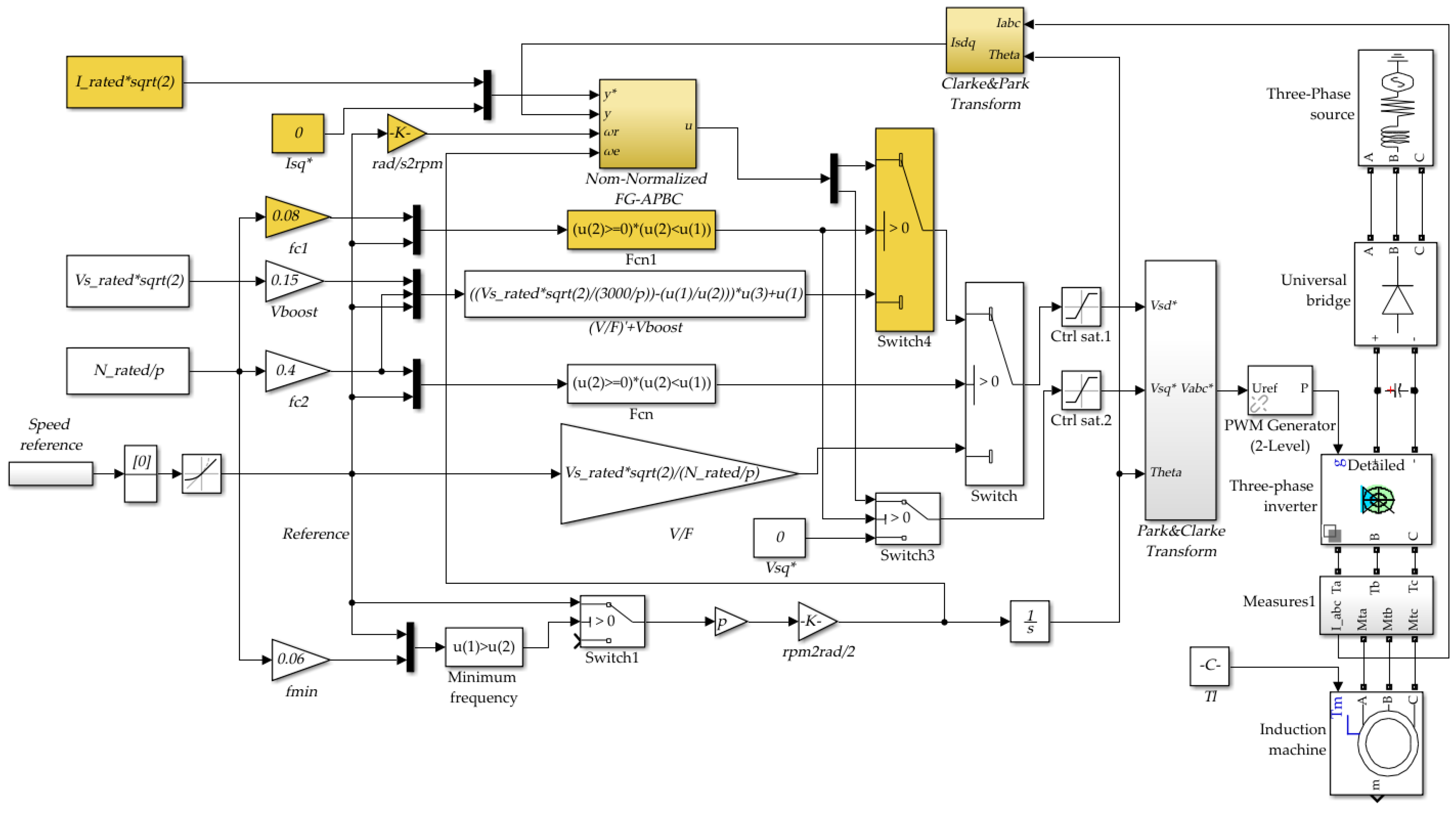 Energies 13 01276 g002