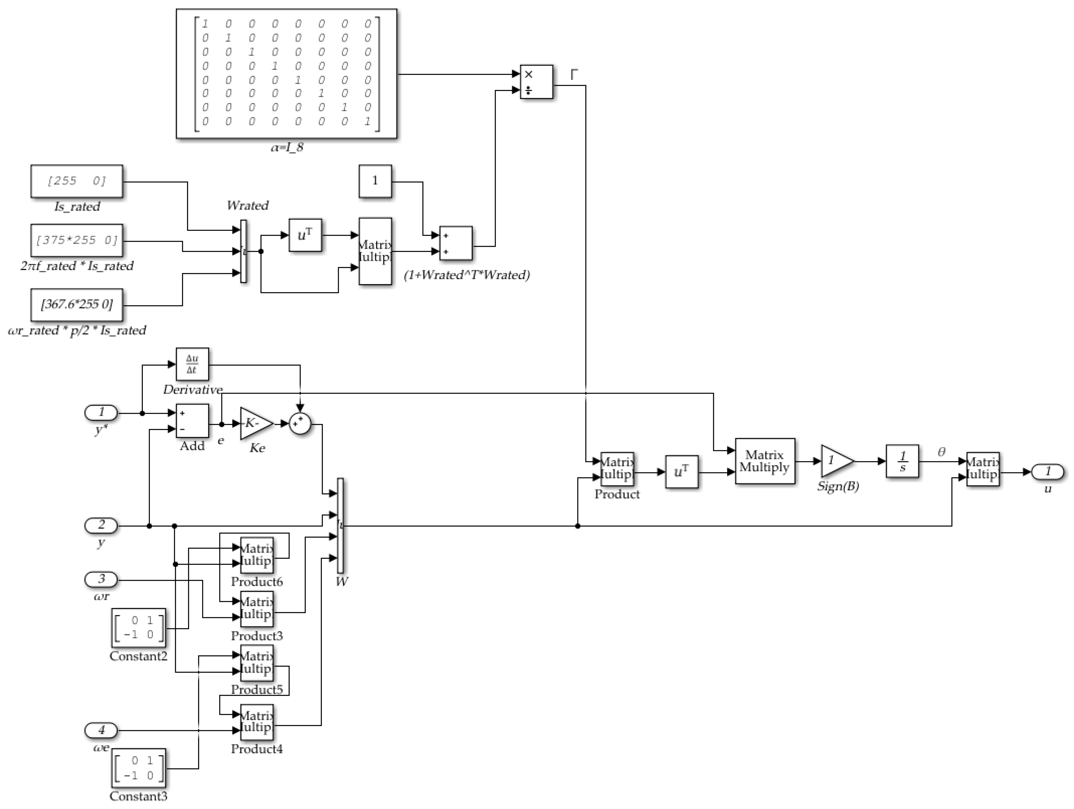 Energies 13 01276 g003