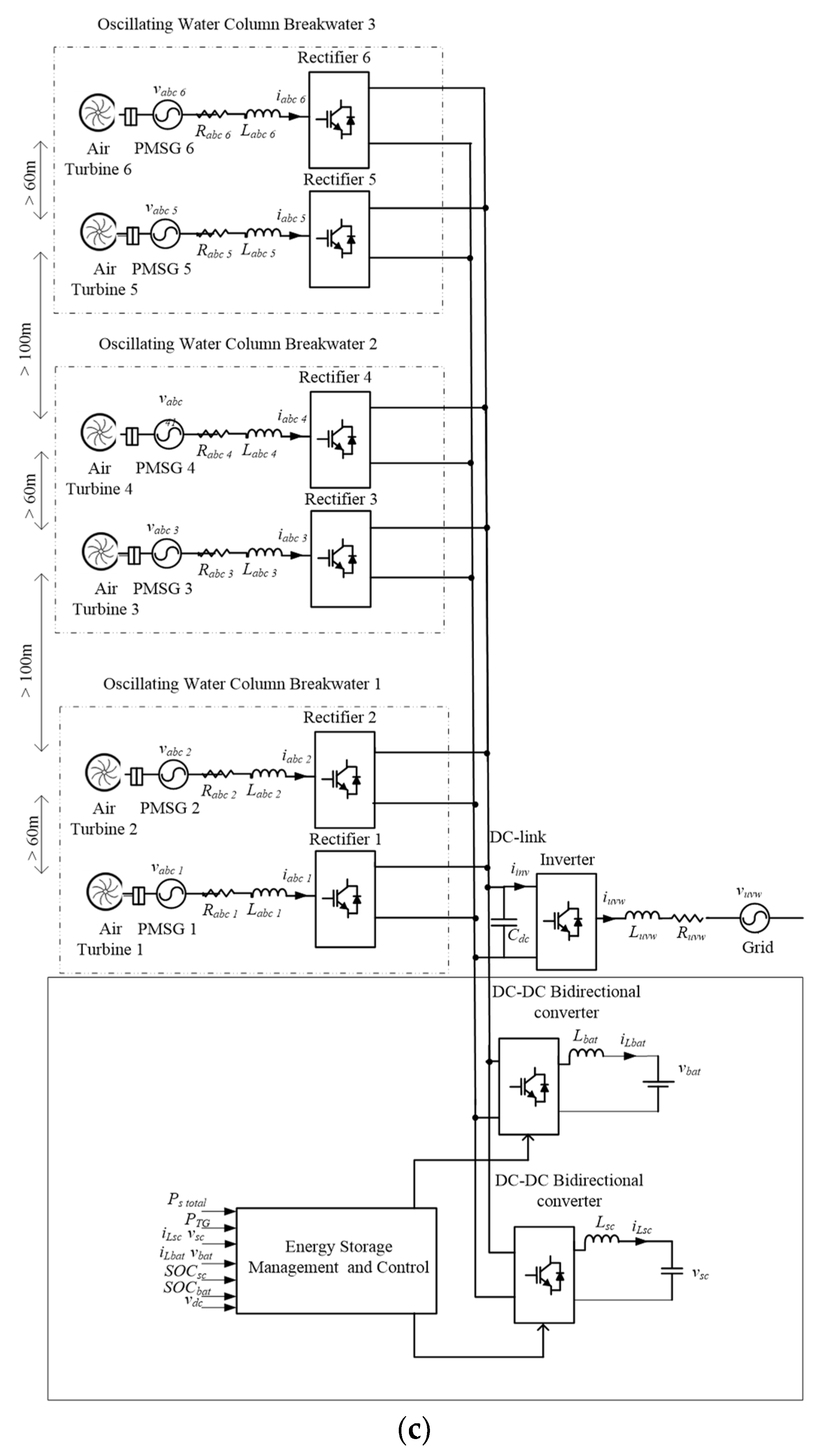 Energies 13 01278 g002b