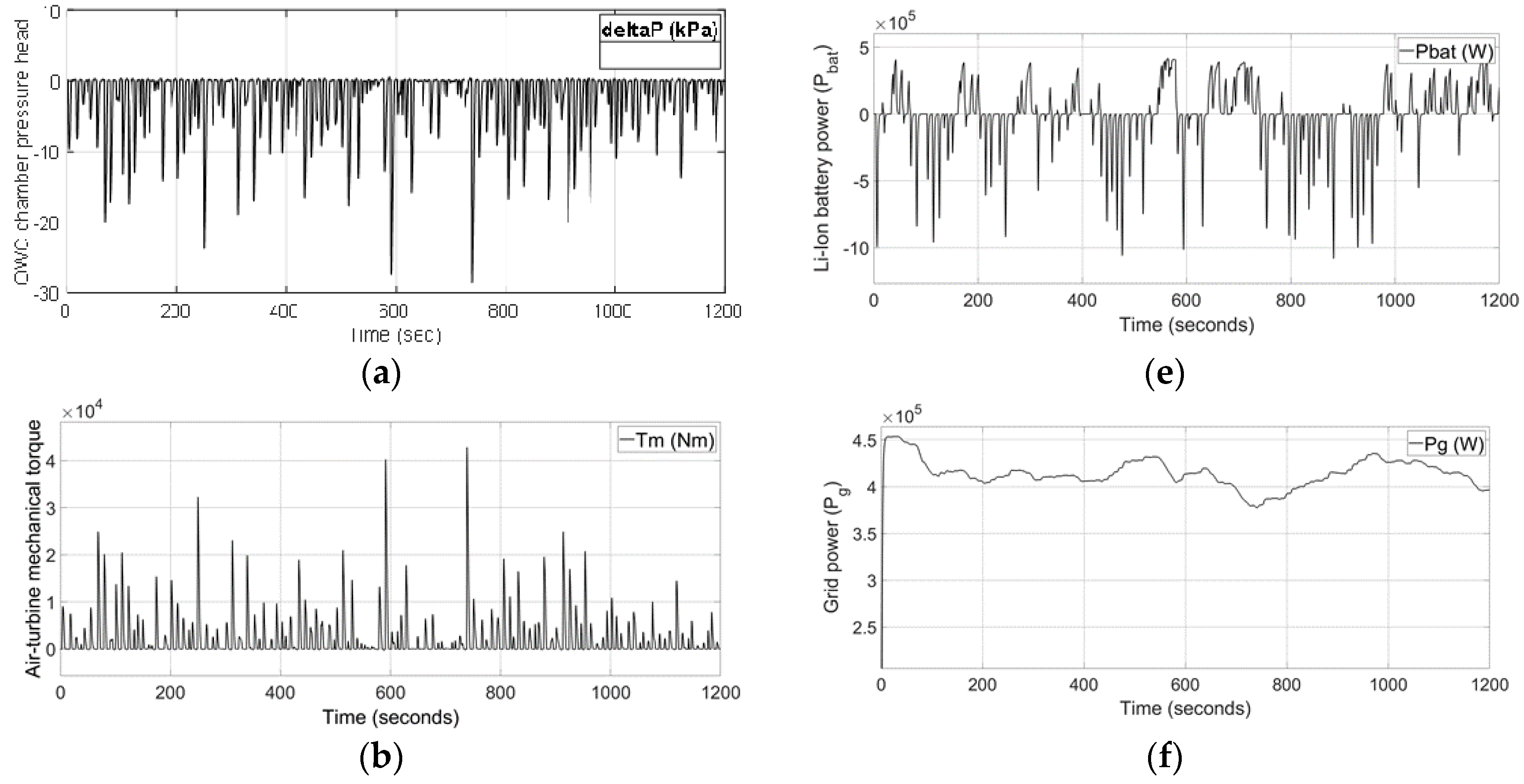 Energies 13 01278 g003a