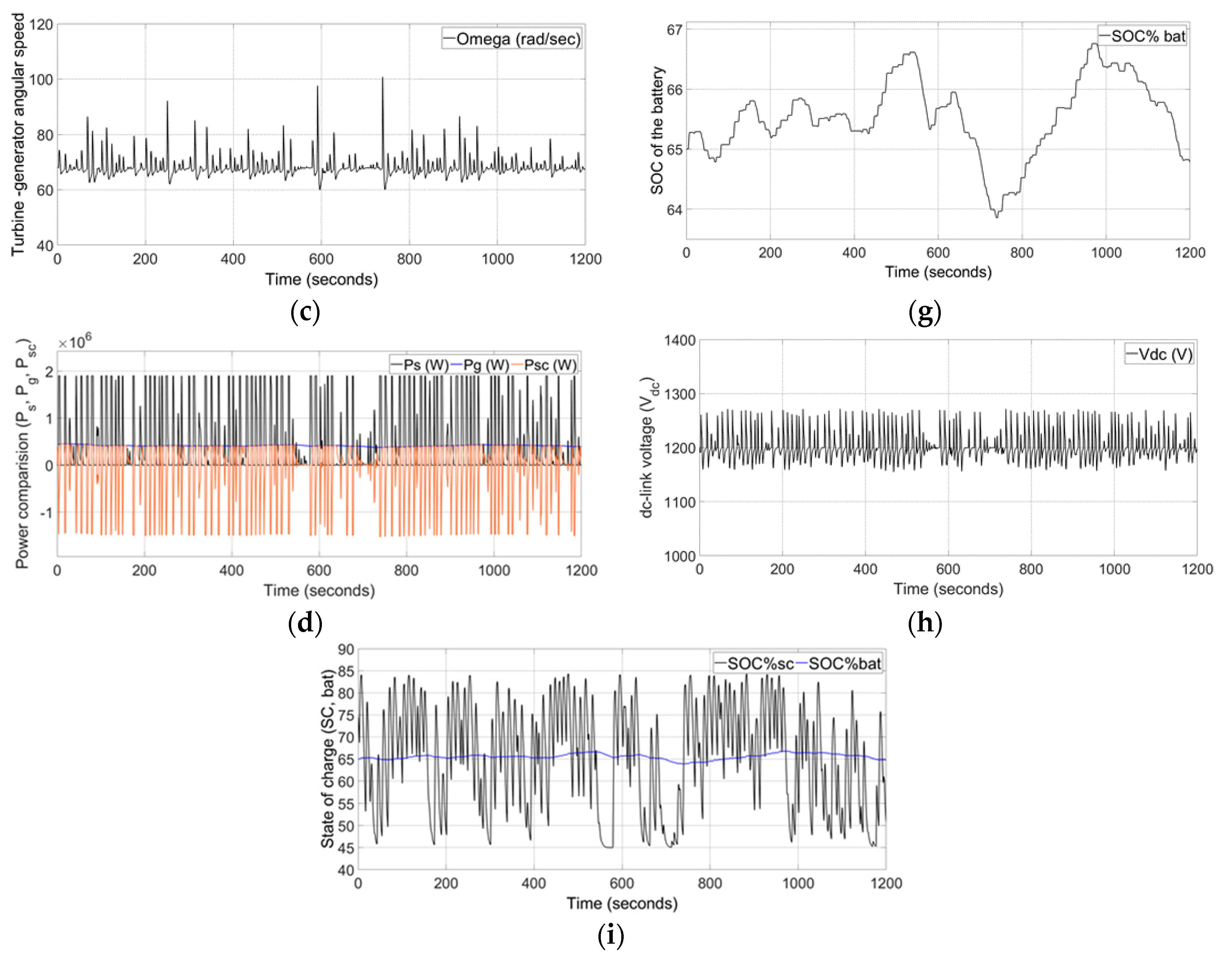 Energies 13 01278 g003b
