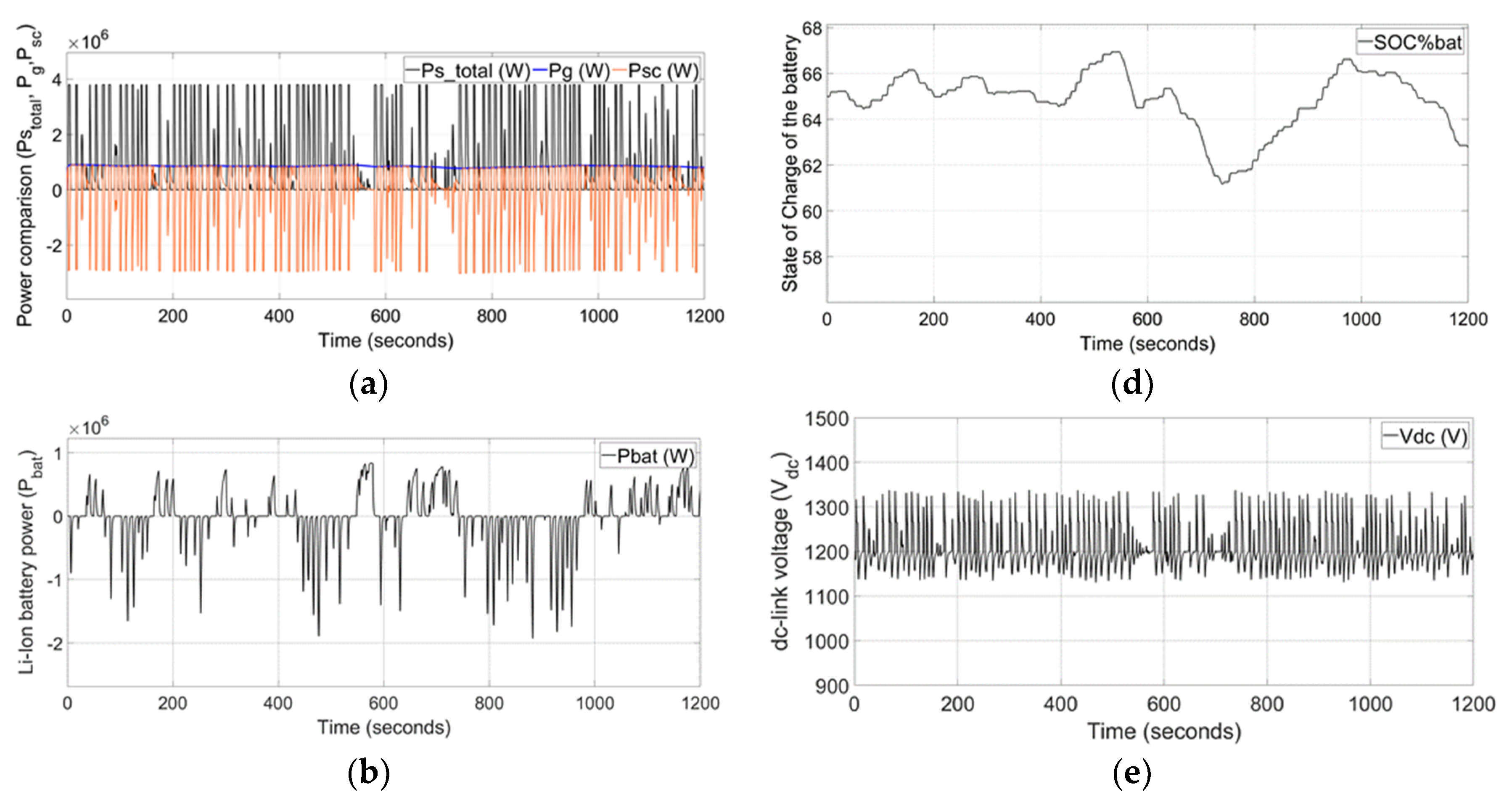 Energies 13 01278 g004a