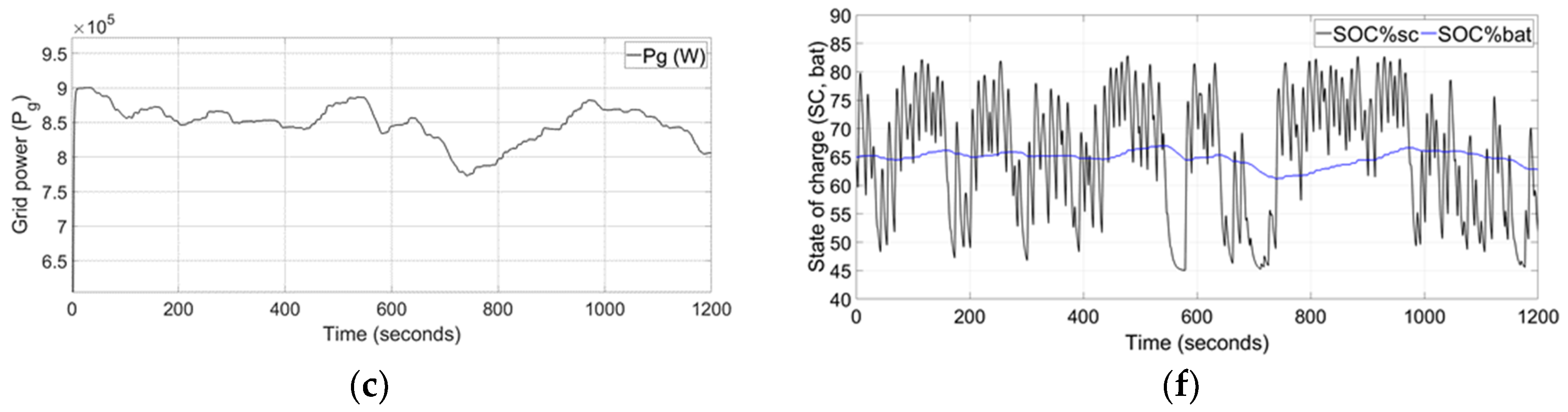 Energies 13 01278 g004b
