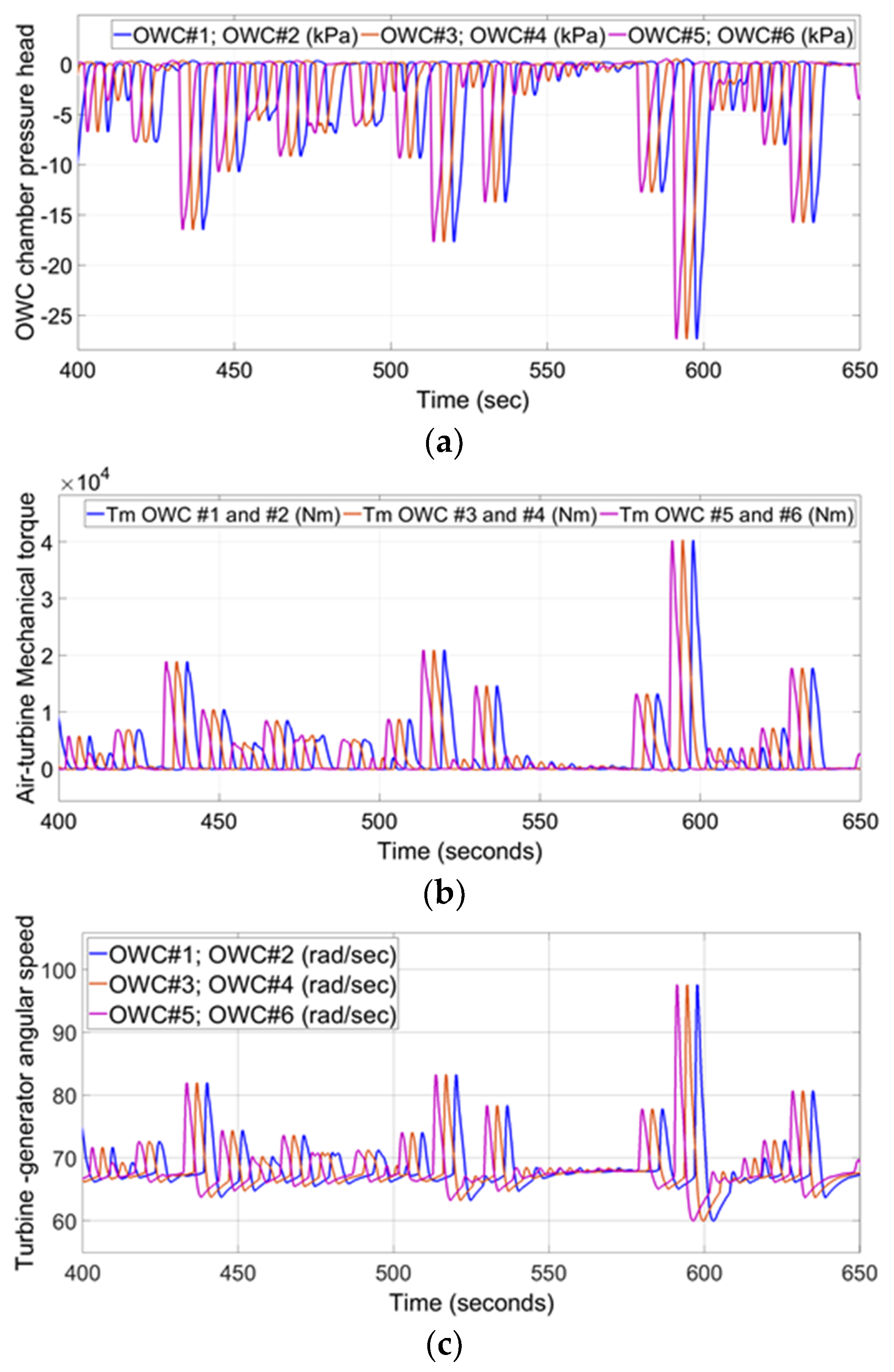 Energies 13 01278 g005