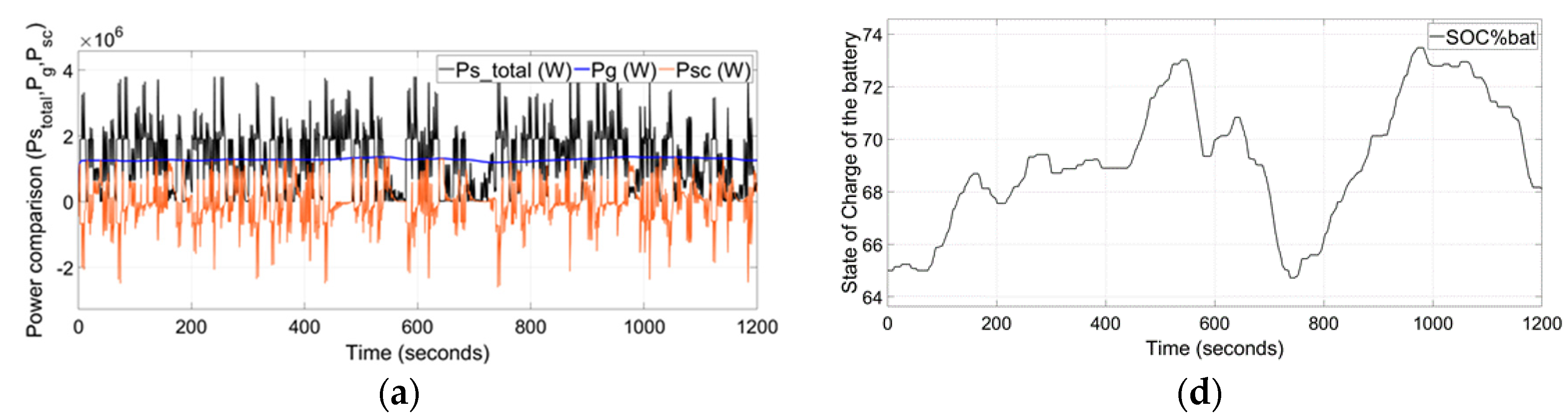 Energies 13 01278 g006a