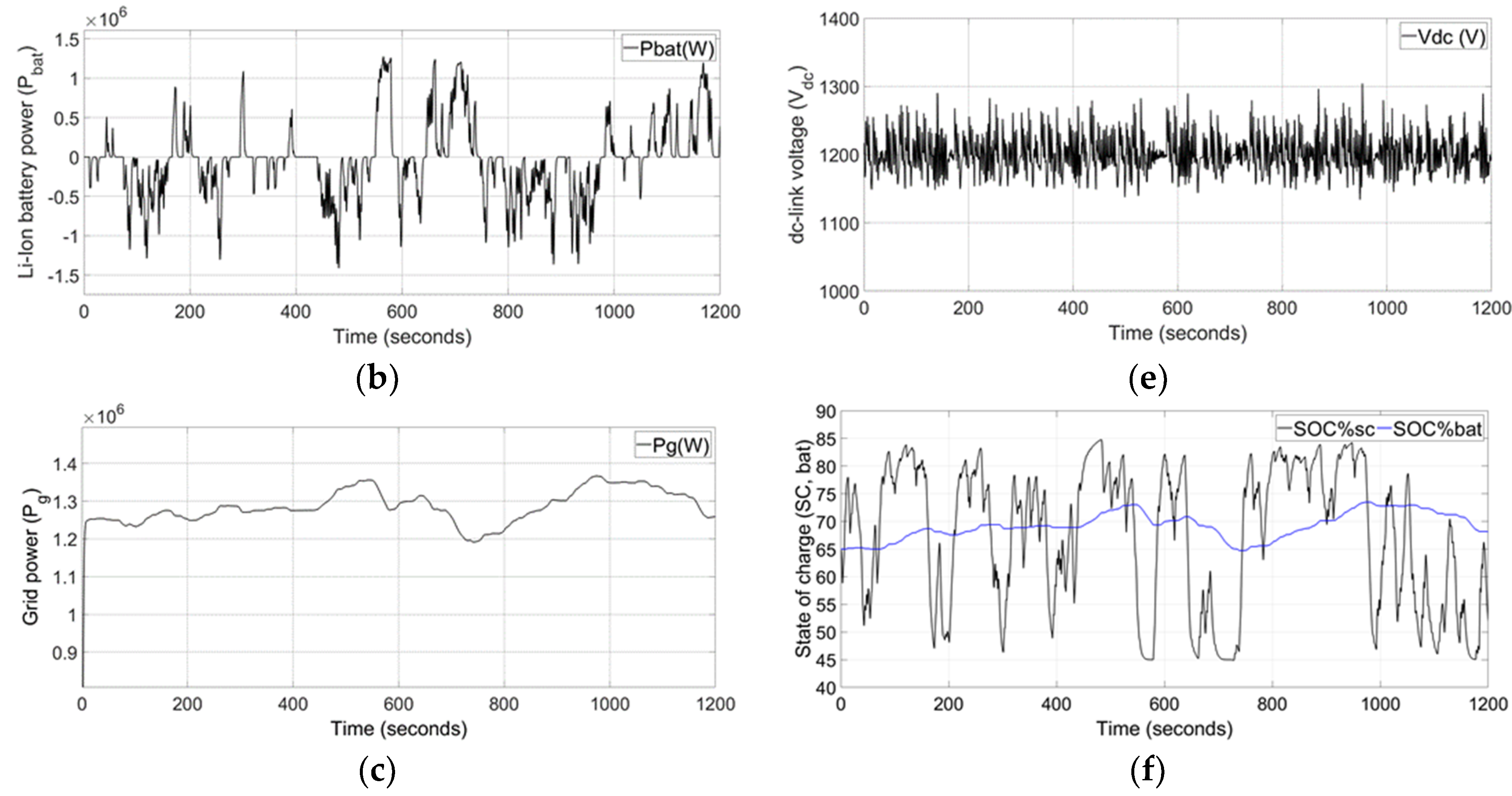 Energies 13 01278 g006b